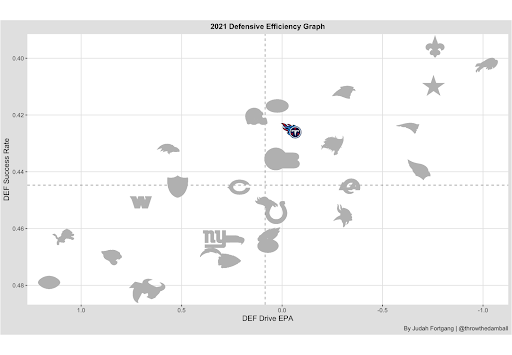 NFL Betting 2022: In improved AFC, Titans headed down — and out of