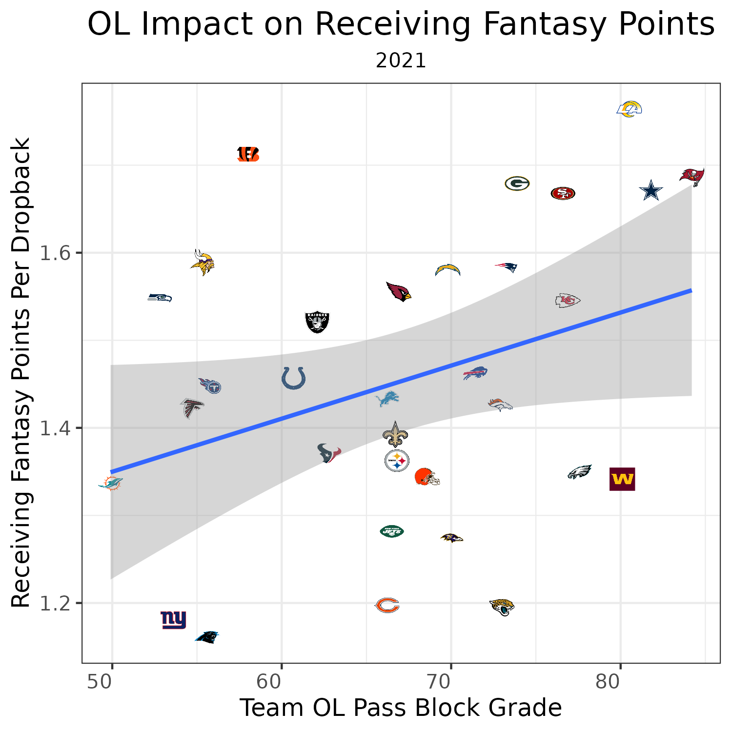 Fantasy Football: Offensive line rankings for every NFL team, Fantasy  Football News, Rankings and Projections