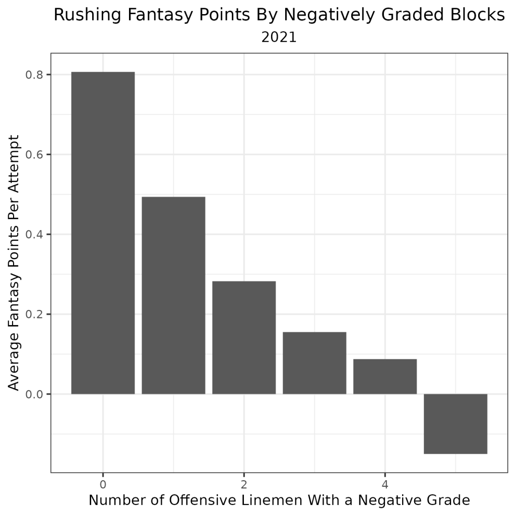 Fantasy Football Offensive line rankings for every NFL team Fantasy