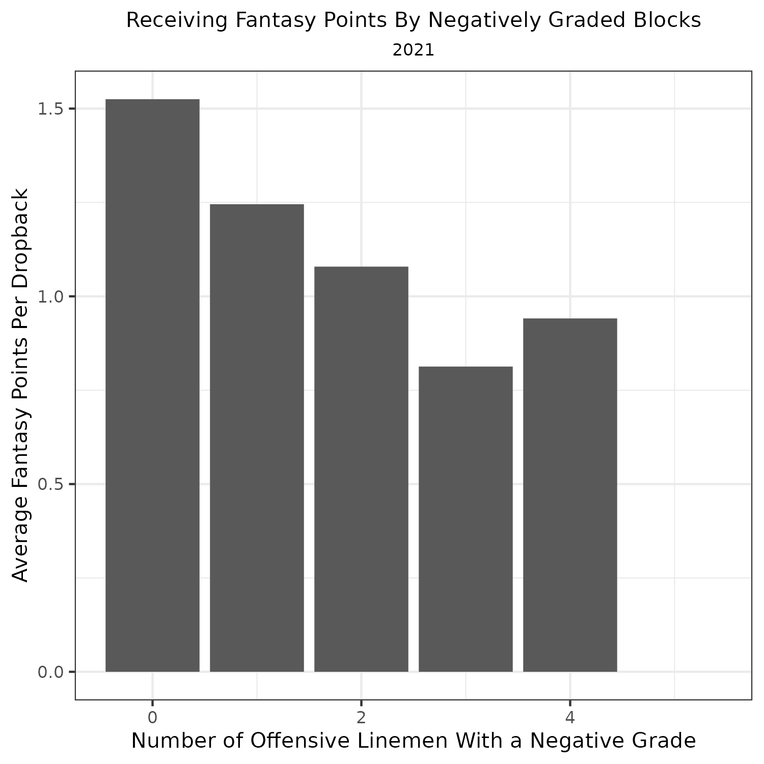 PFF on X: 50k on the line 