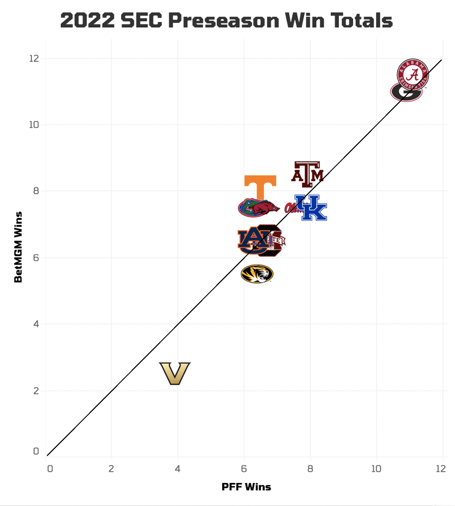 Using ESPN's FPI to make over/under win total bets in the SEC - HawgBeat