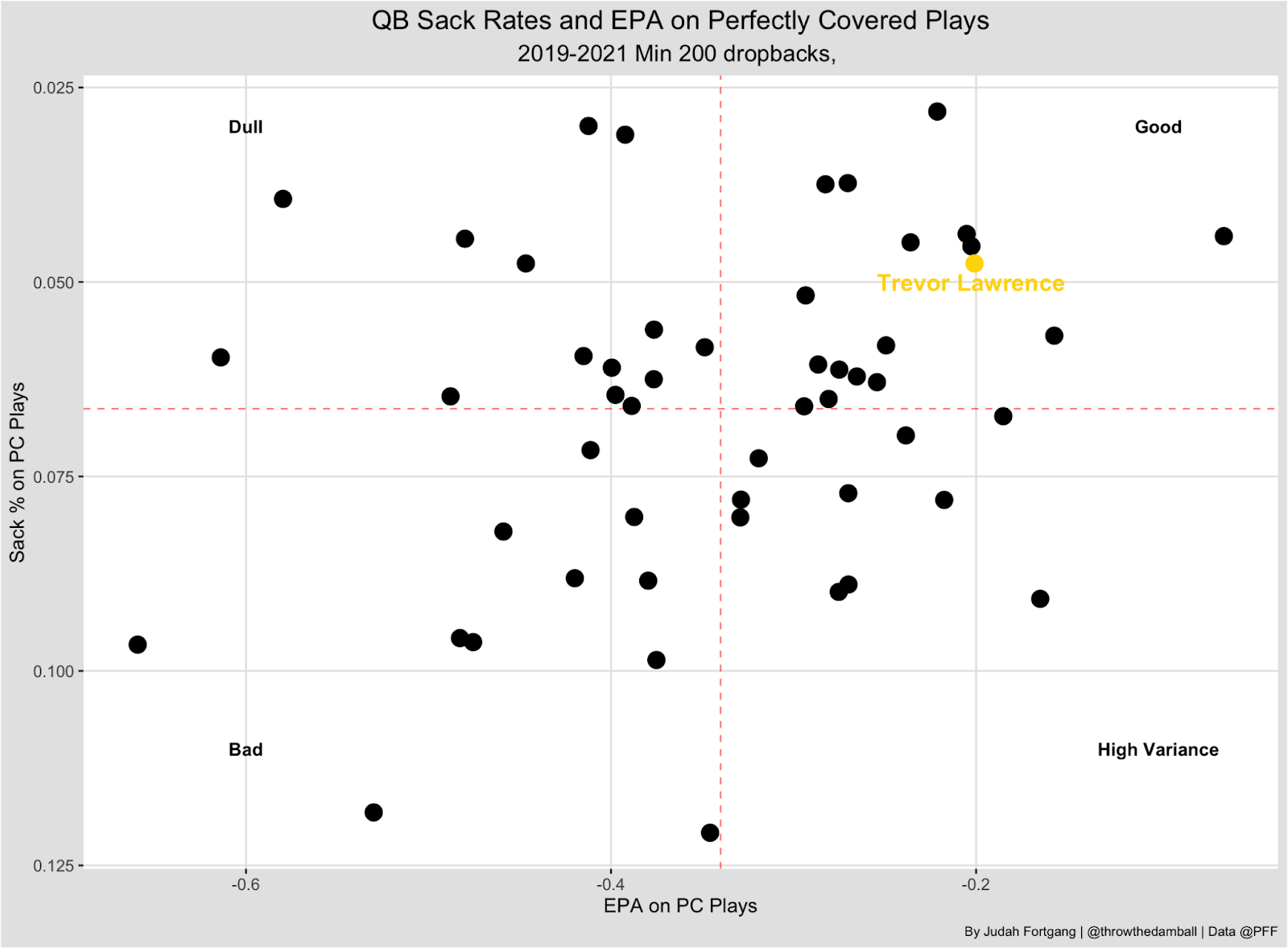 NFL Week 7 Leveraging Tails: Bet Jaguars alt line vs. overrated