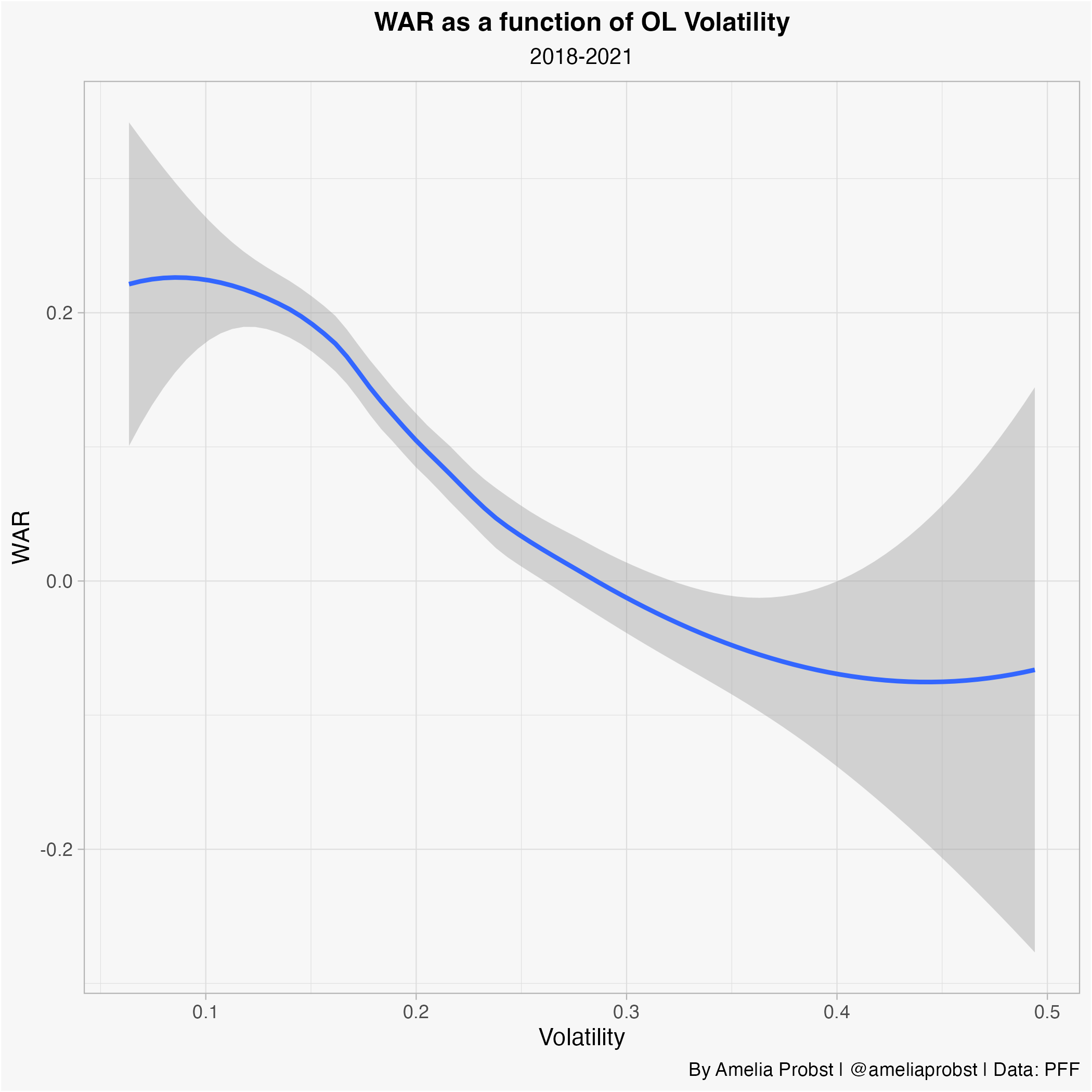 PFF Data Study: Introducing PFF WAR-Adjusted Injuries Lost, NFL News,  Rankings and Statistics