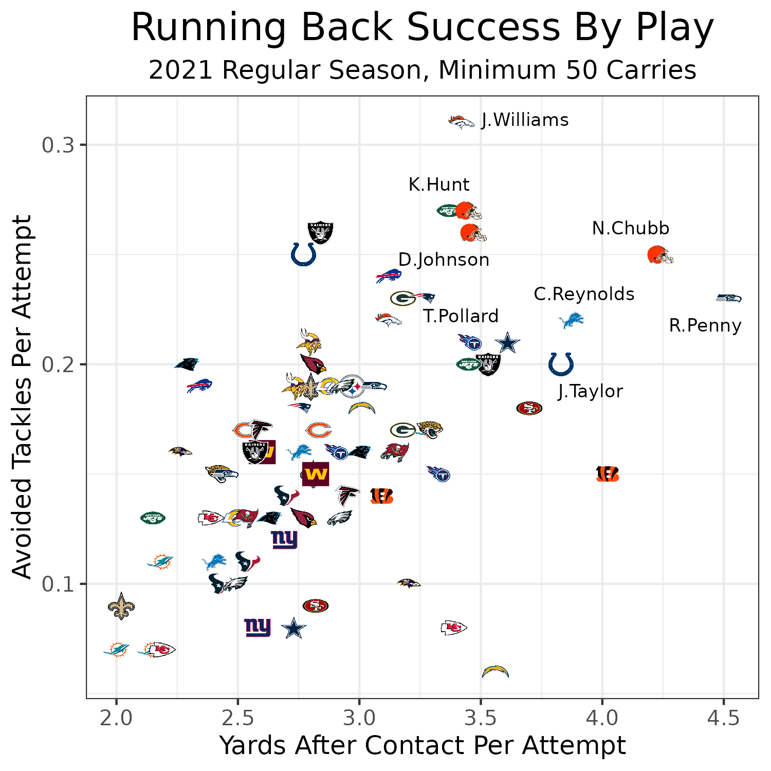 Javonte Williams Fantasy Football 2021 outlook: Changes in ADP, mock draft  tracker, more on the Broncos RB 