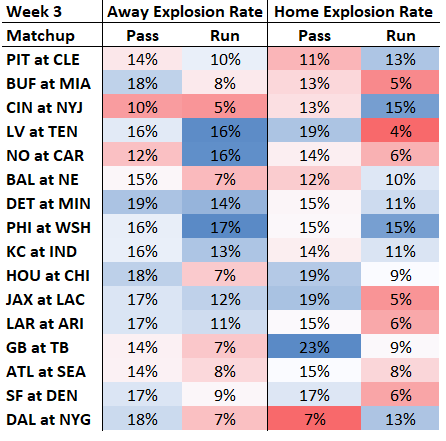 The Fantasy Football Manifesto: Week 3 Starts, Sits, Sleepers