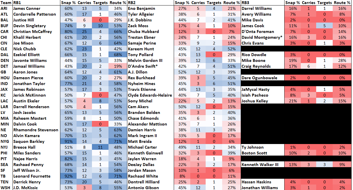 Fantasy Football running back rankings - Week 4, (2023)