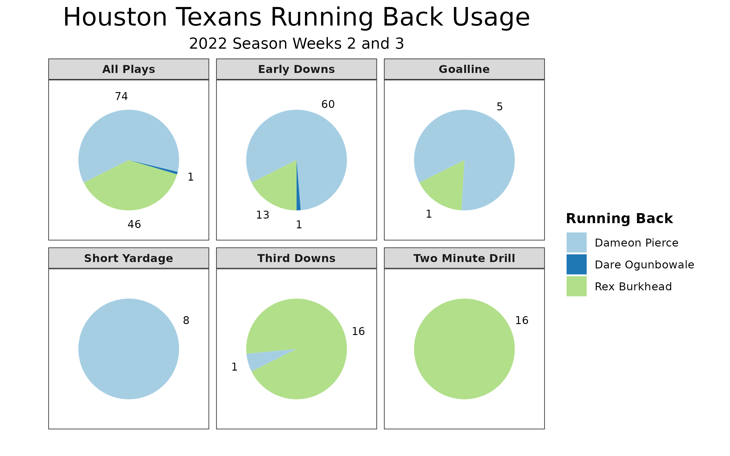 Ground attack will likely define SEA-MIN matchup, PFF News & Analysis