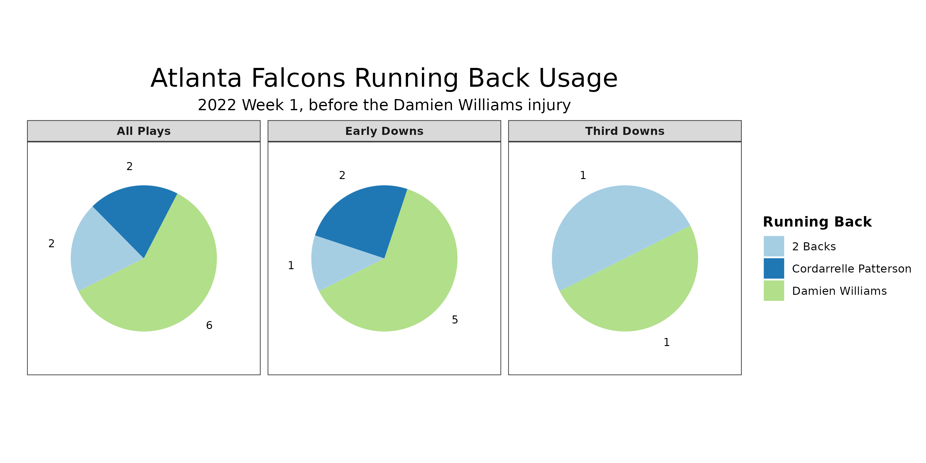 Atlanta Falcons' highest and lowest PFF grades from Week 1