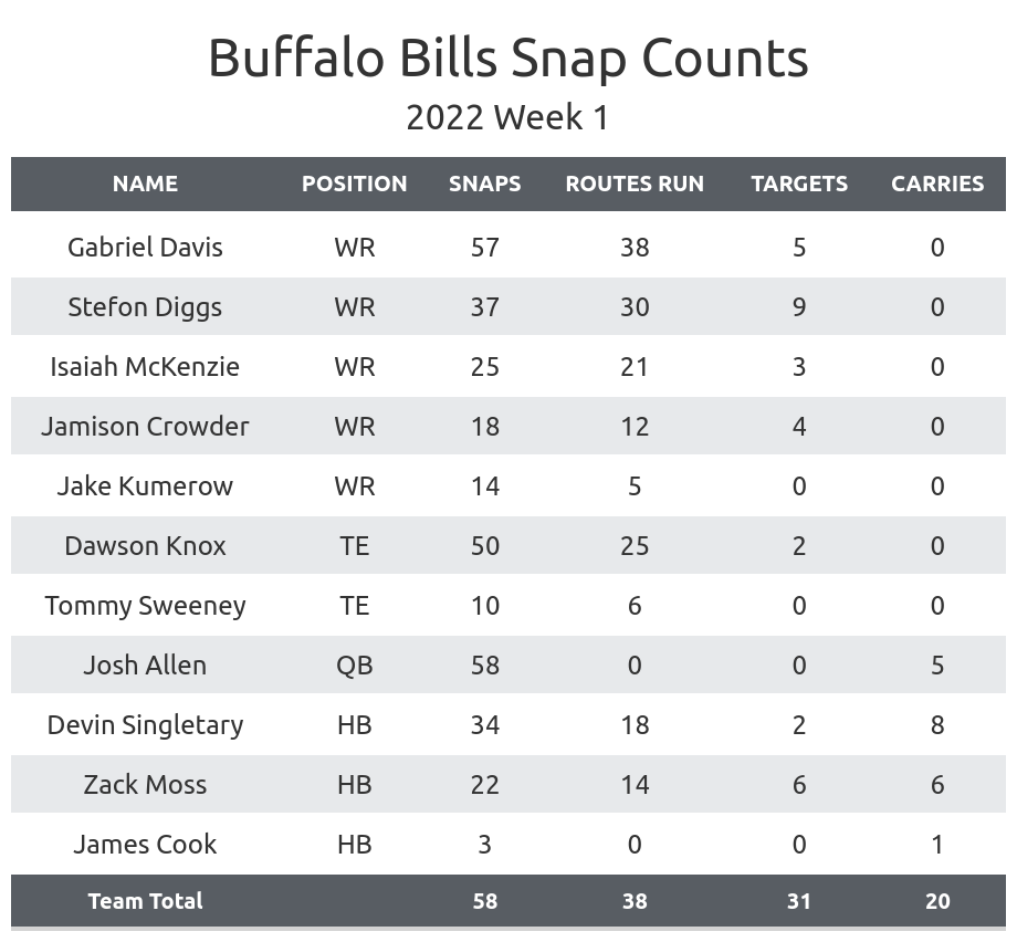 Understanding NFL Odds: Your Guide to Week 1