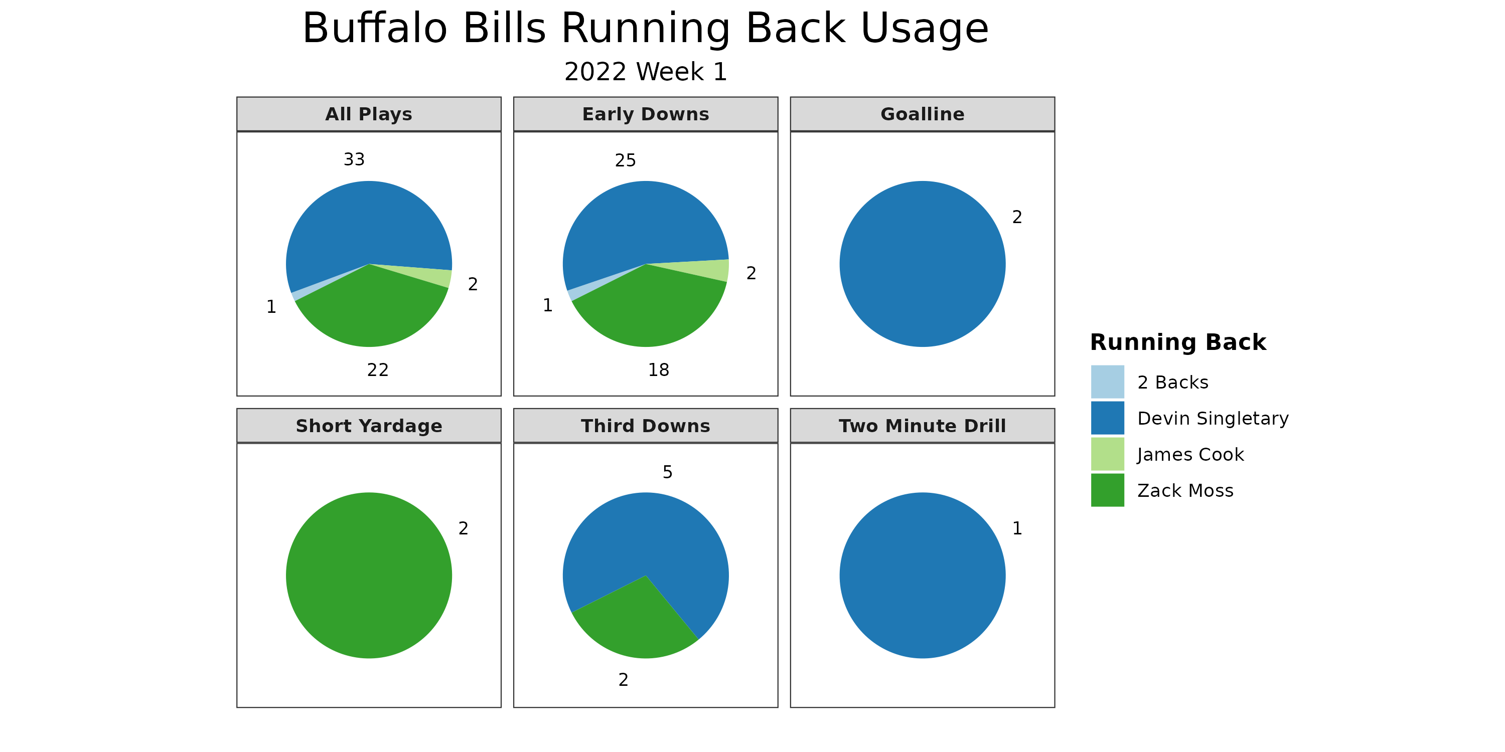 Bills vs Rams Fantasy Football Worksheet, Week 1