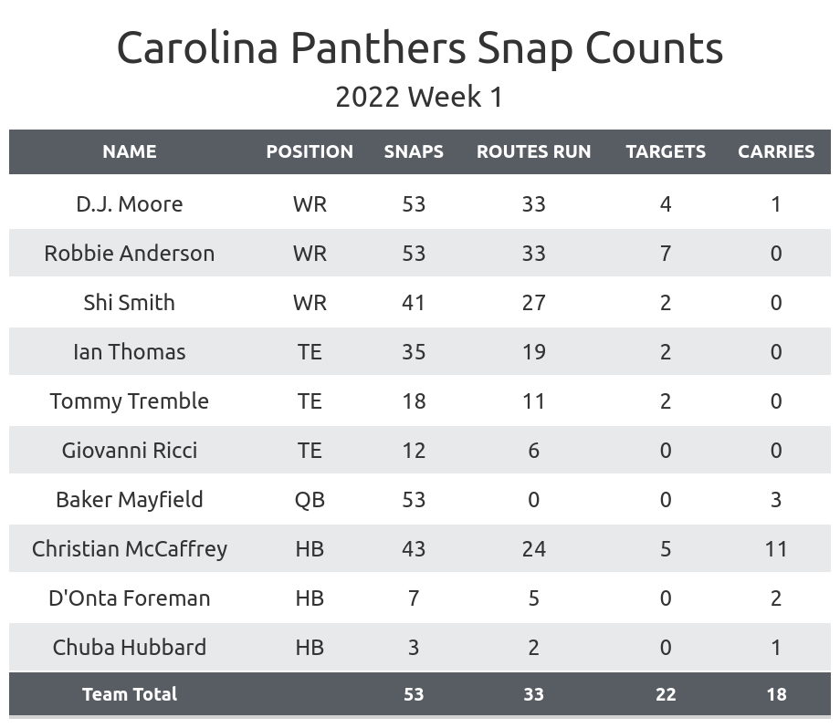 Week 1 Fantasy WR Rankings