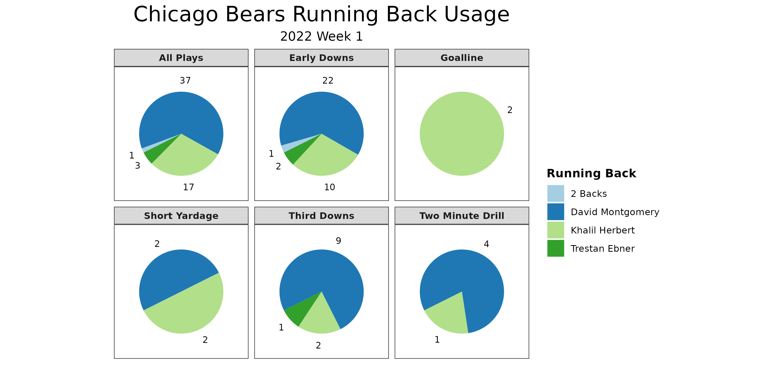 NFL Week 1 Anytime Touchdown Scorer Report