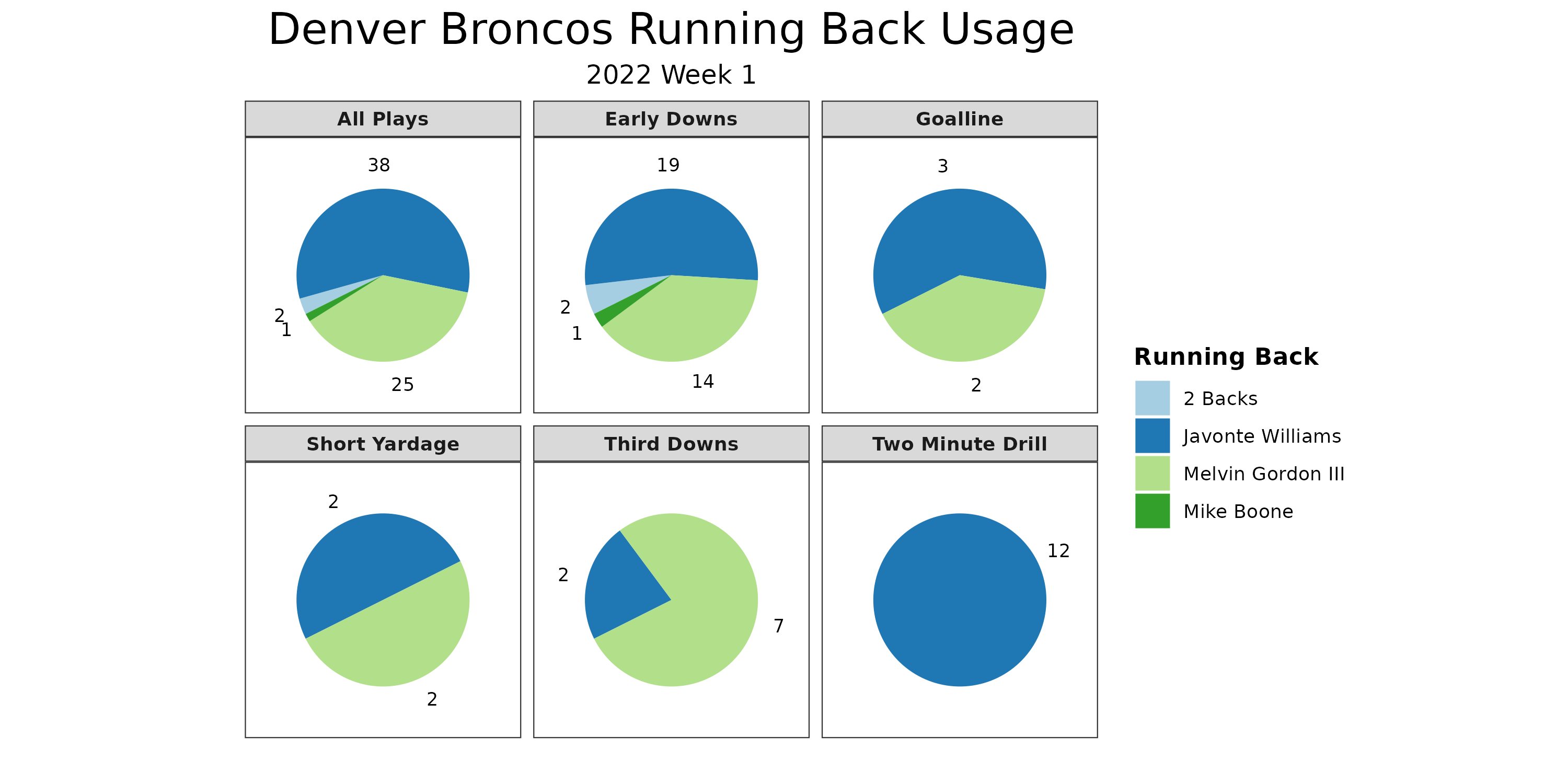 Broncos vs Seahawks Fantasy Football Worksheet, Week 1