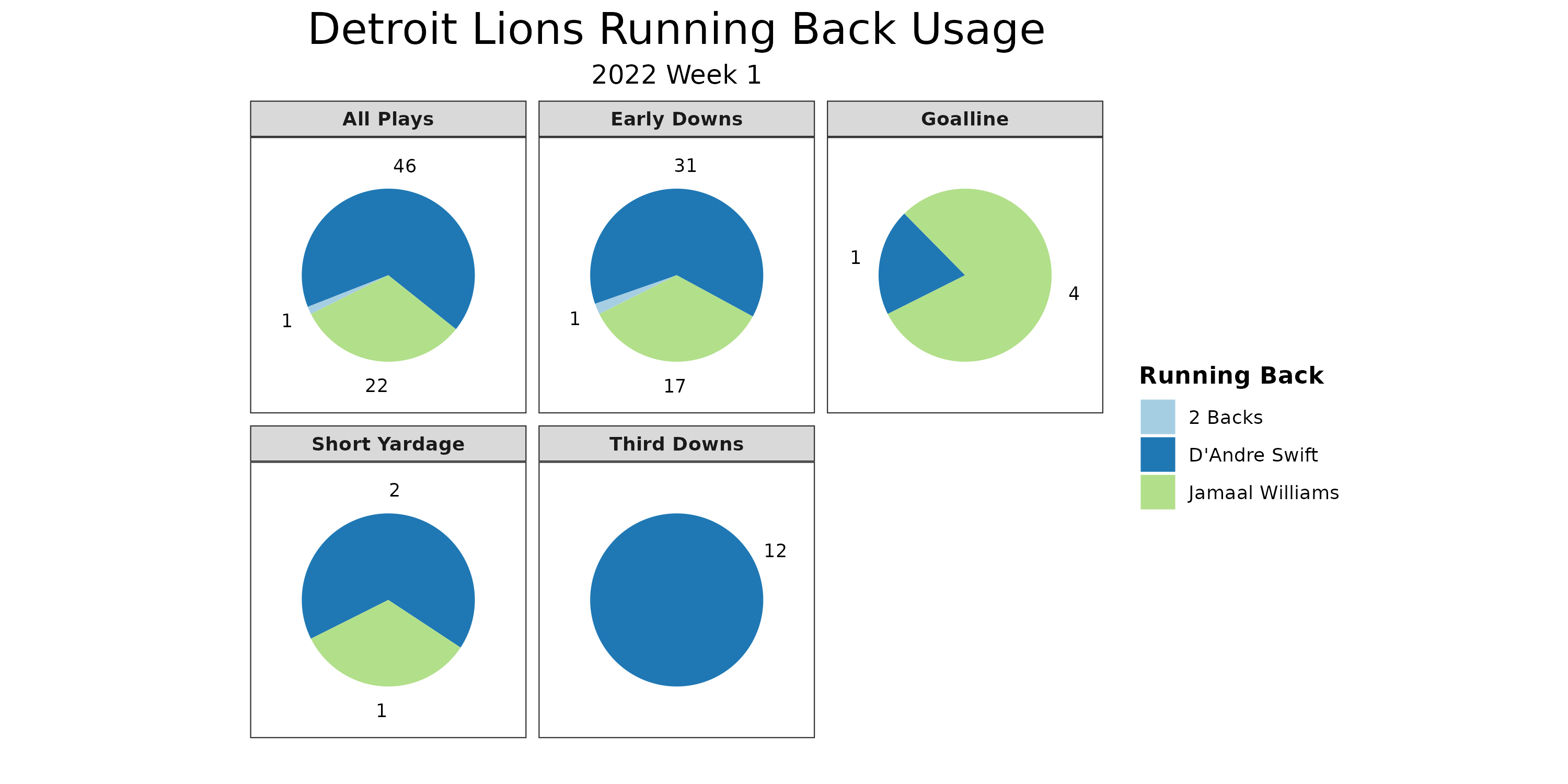 Los Angeles Rams vs. Indianapolis Colts Odds, Betting Lines, Expert picks,  Game Projections, DFS Projections and Player Prop Projections - Sunday  10/01 10:00 AM 