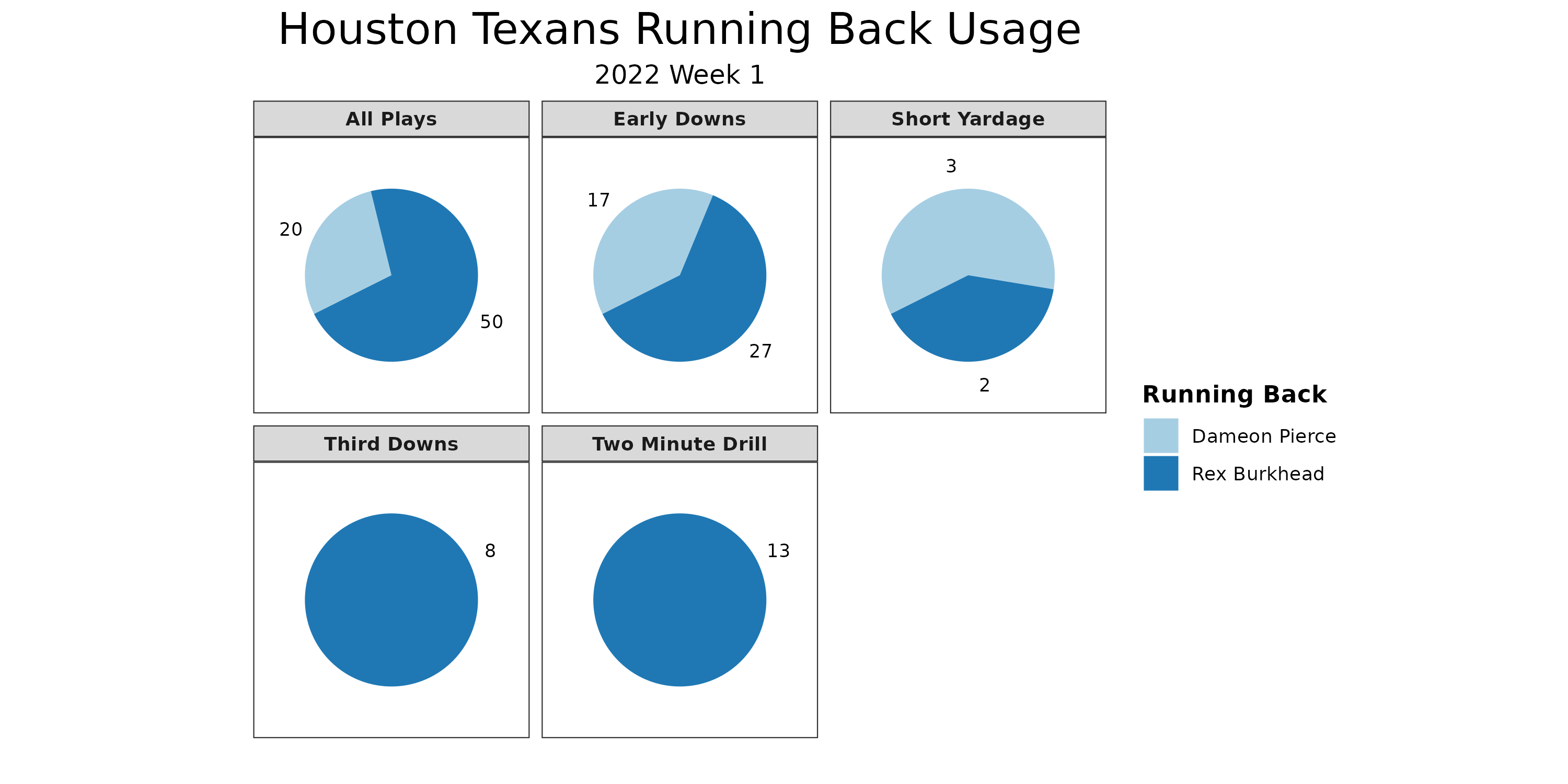 Dennis Houston Fantasy Week 1: Projections vs. Cowboys, Points and Stats,  Start or Sit - Bleacher Nation