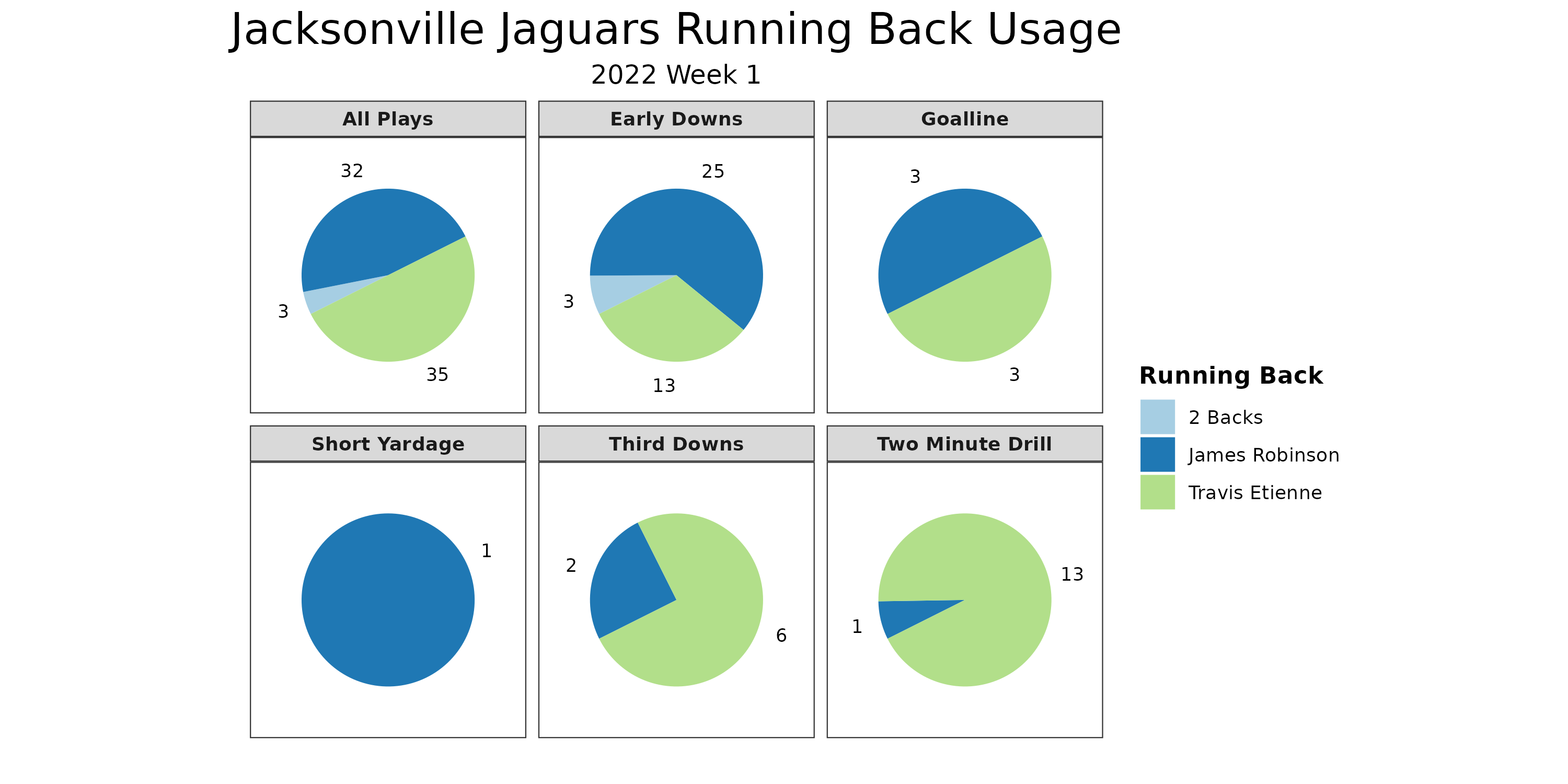 NFL Week 1 Rapid Fire Analysis From RJ Bell #NFLKickoff2022 #NFL