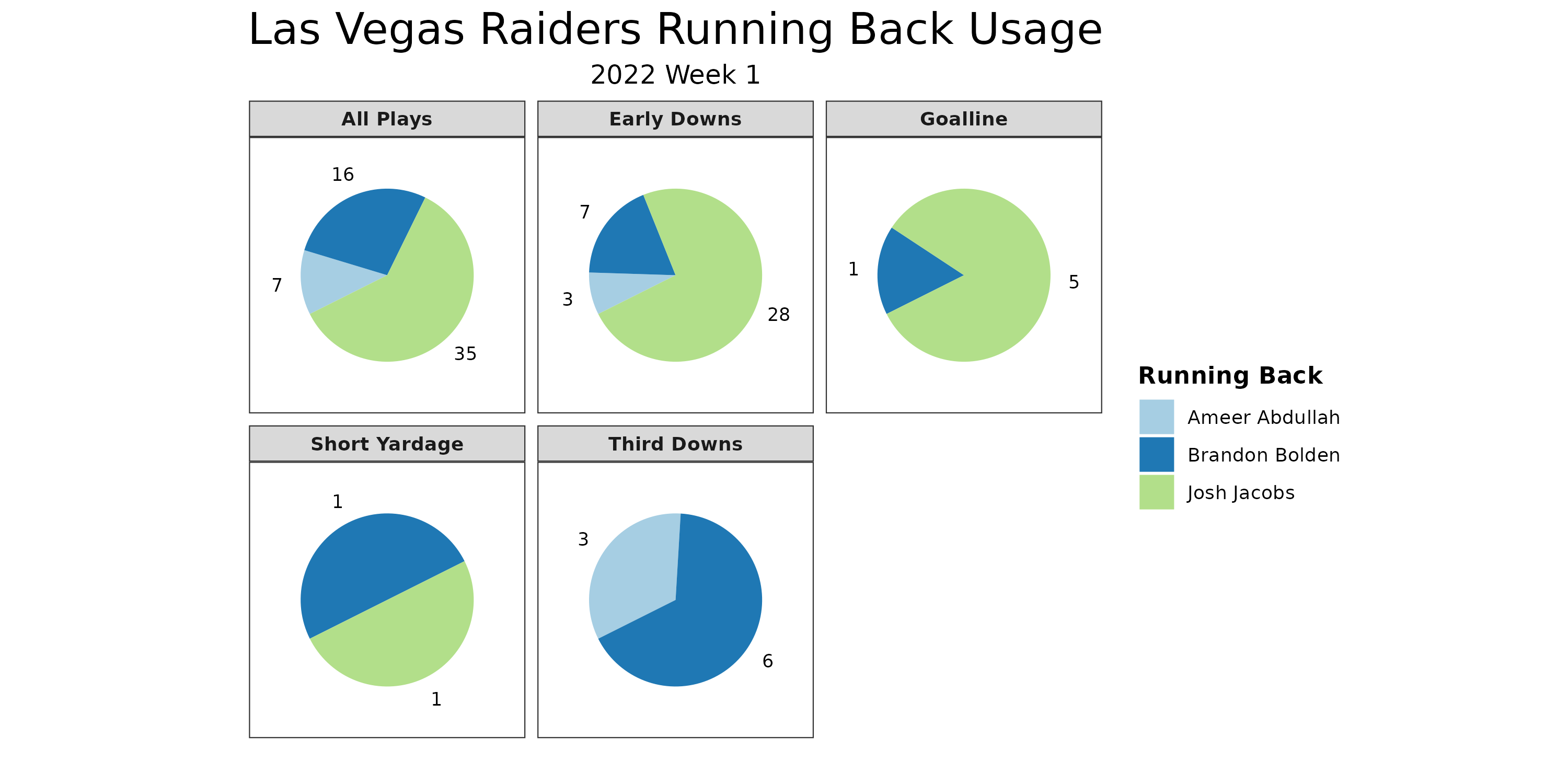 Verso #35] NFL All Day NFT Case Study