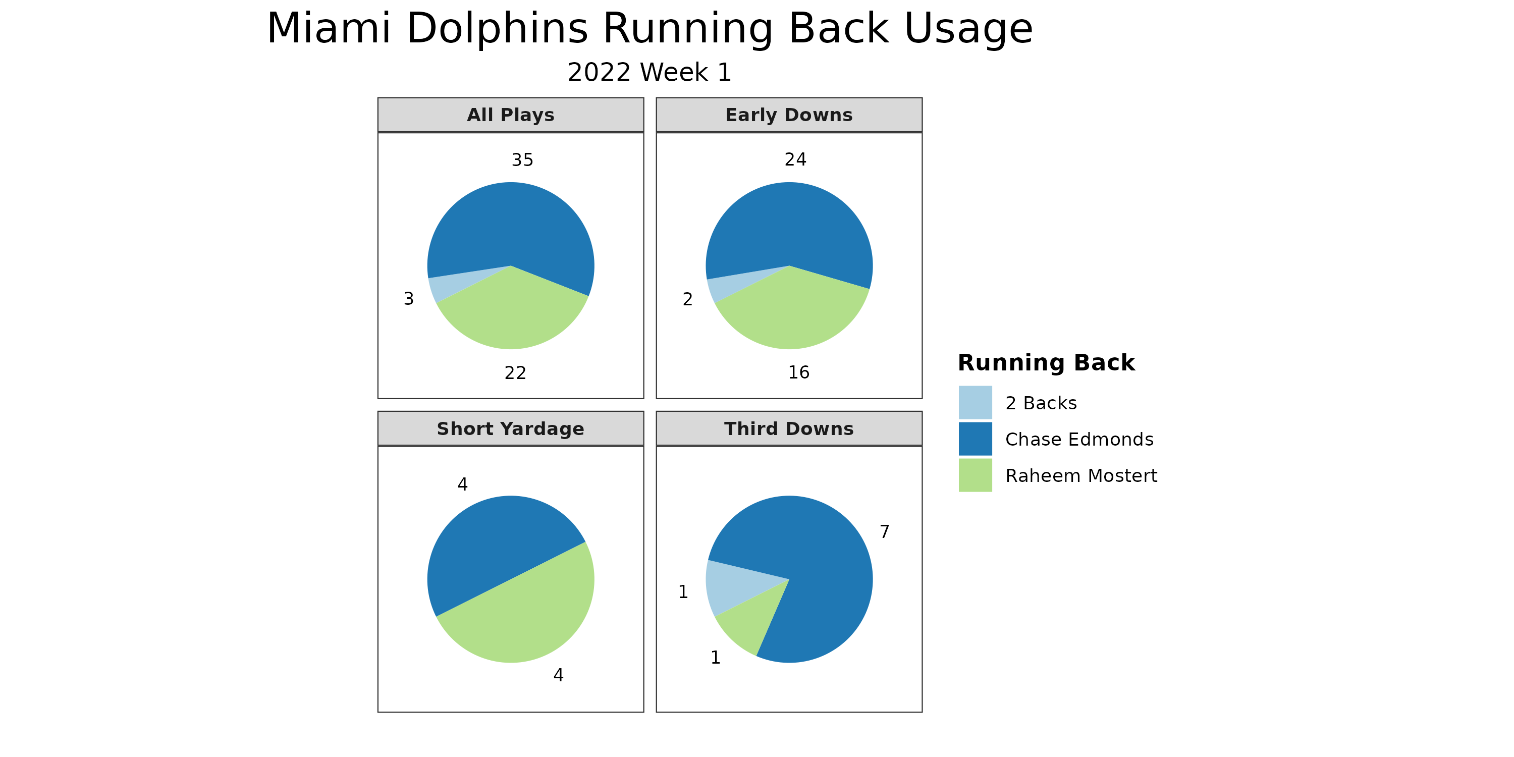 Dolphins 50th Season Depth Chart: Tight Ends - The Phinsider