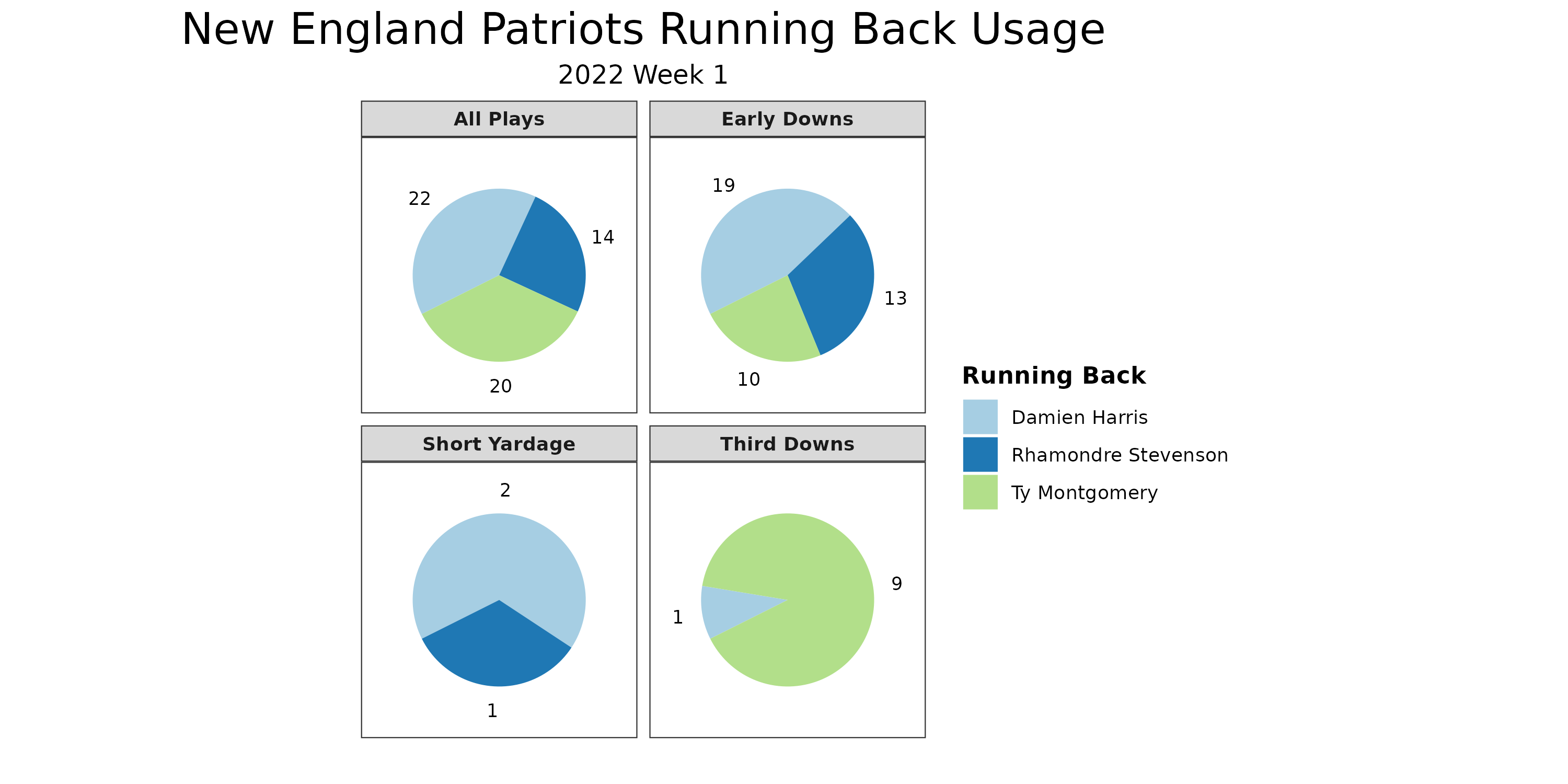 Baltimore Ravens vs New England Patriots Preview (9/25/2022): Betting Odds,  Prediction, Depth Chart