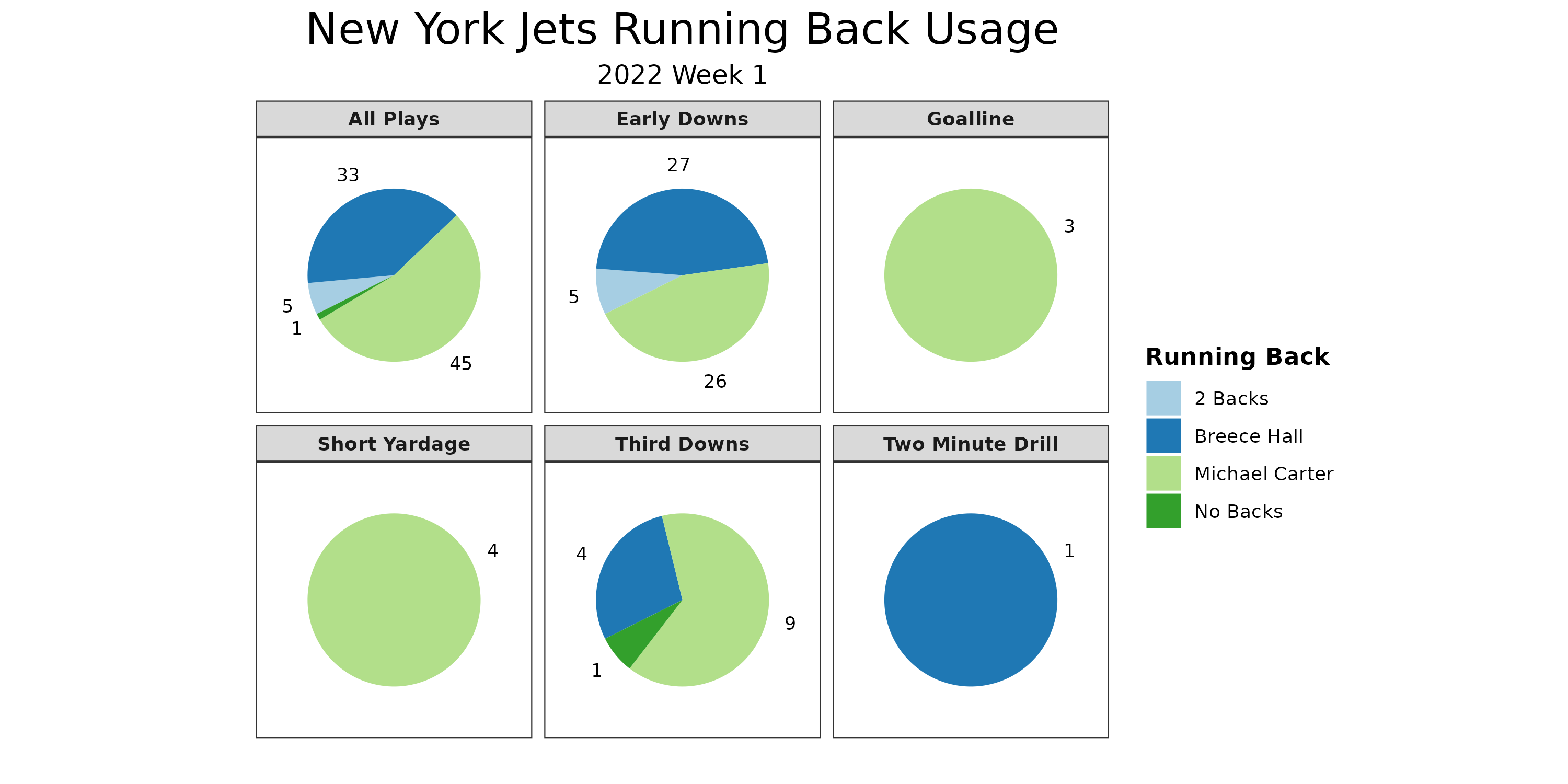 PFF Data Study: Modern wide receivers have recast run blocking at