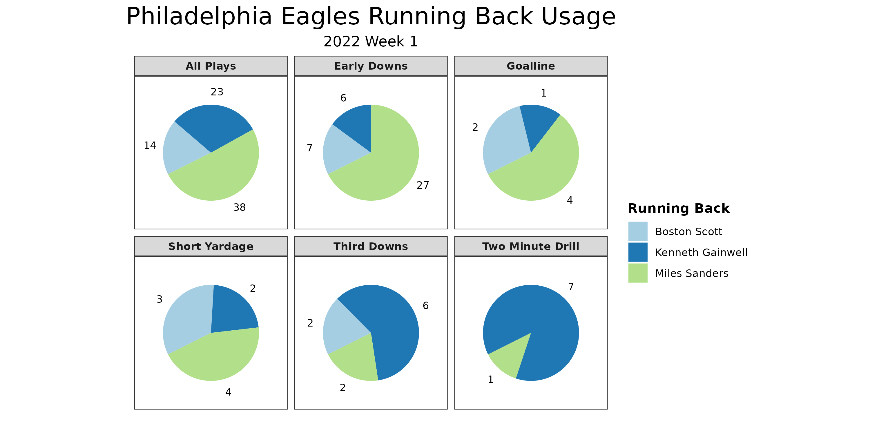 Eagles A.J. Brown scores 59-yard TD vs Commanders - ESPN