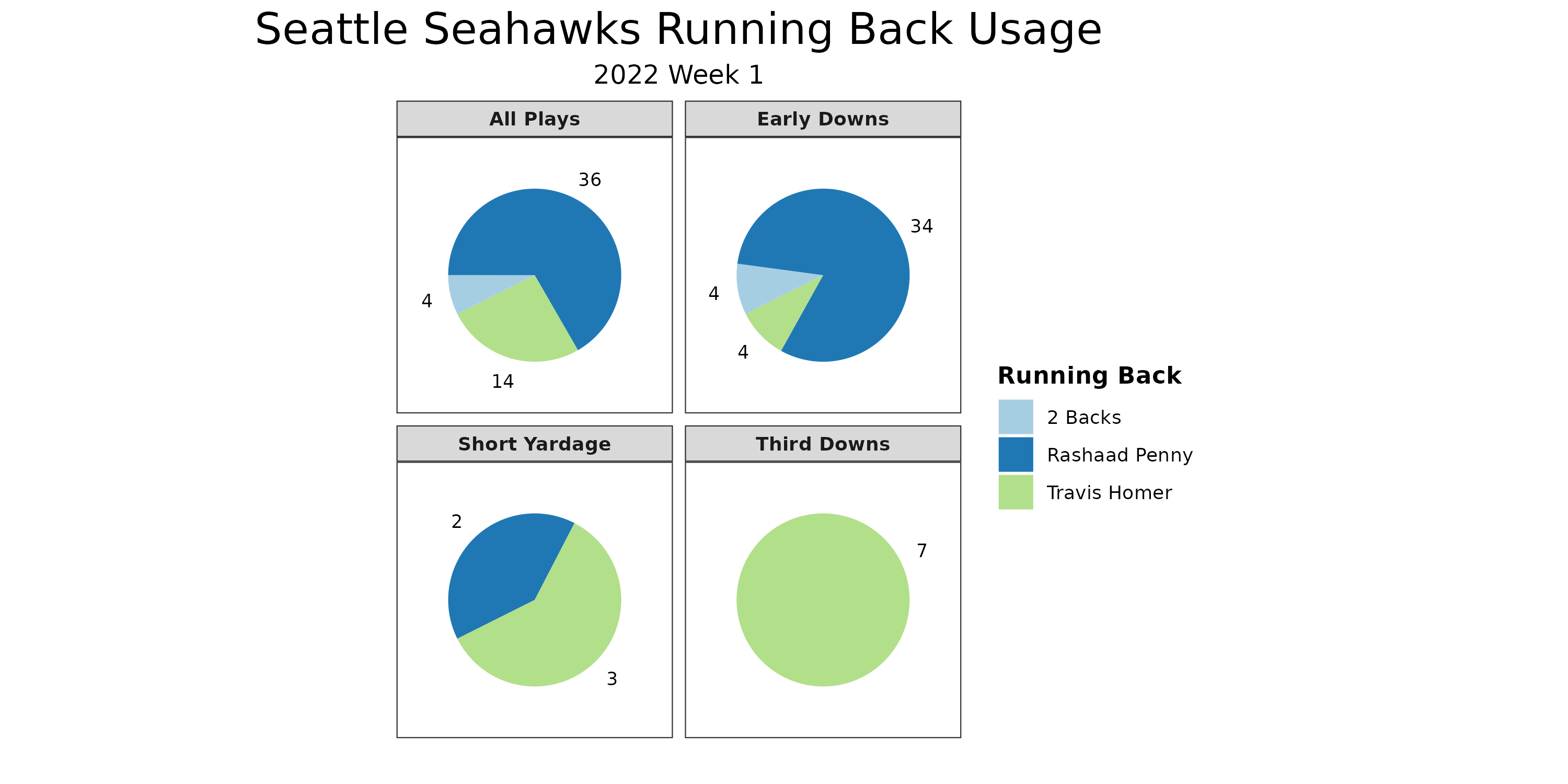 Broncos vs Seahawks Fantasy Football Worksheet, Week 1