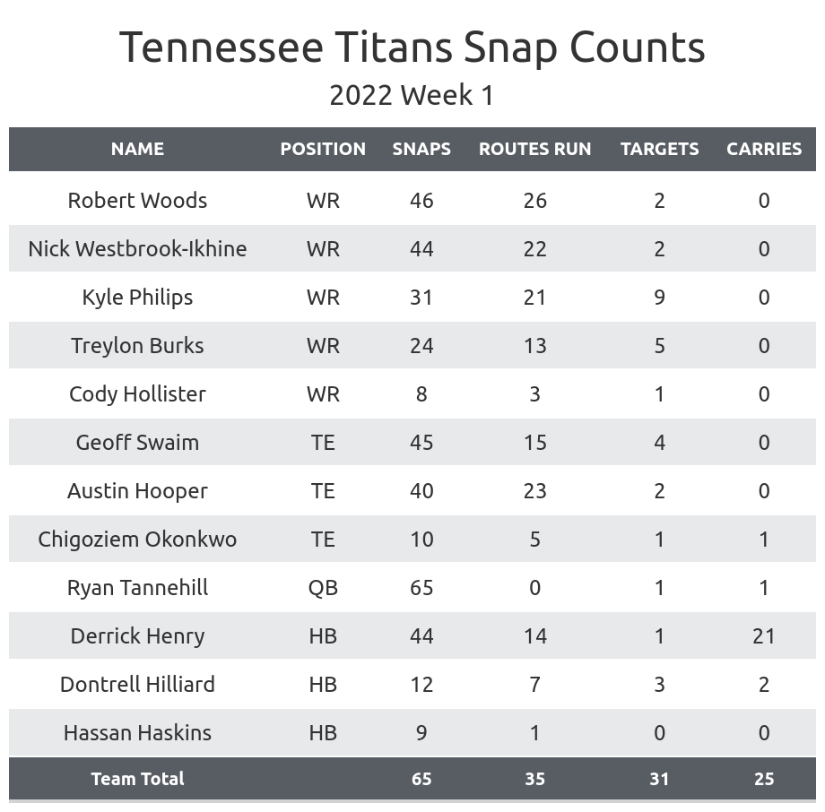 Week 1 RB Rankings For Fantasy Football