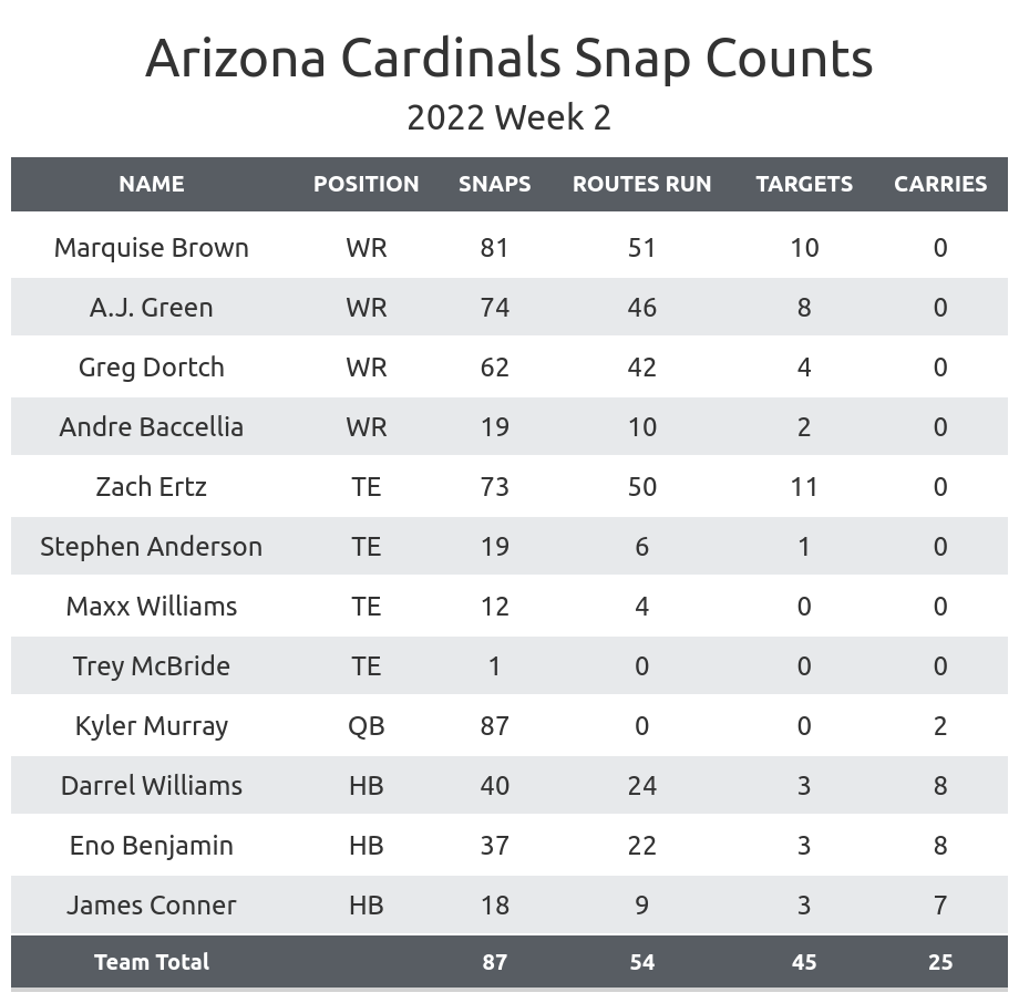 NFL '23 Week 2 Monte Carlo Simulated Scores & Cover Probabilities