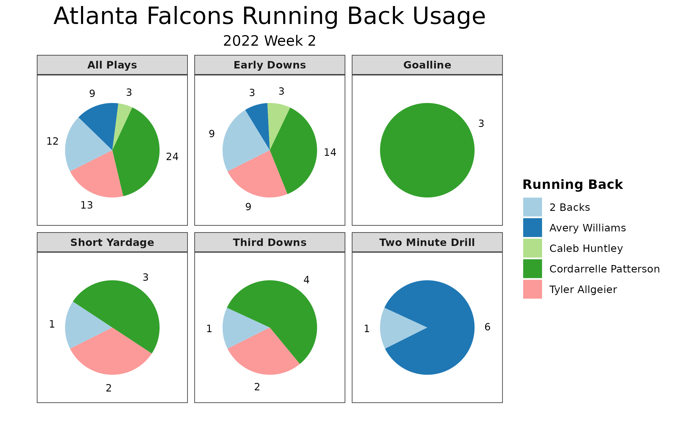 NFL Week 2 Fantasy Football Recap: Immediate takeaways from