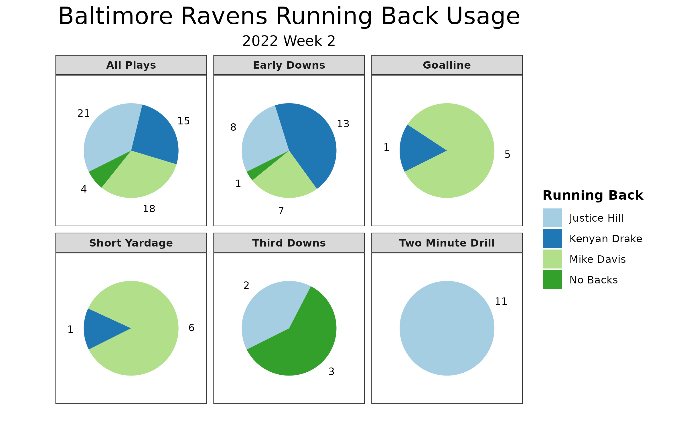 Ravens earn B+ offseason grade with bevy of draft picks, PFF News &  Analysis