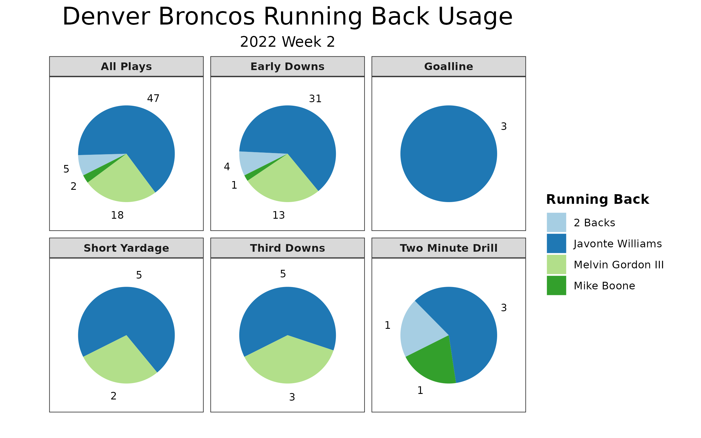 Man vs Machine: Pickswise expert vs the computer model NFL Week 2