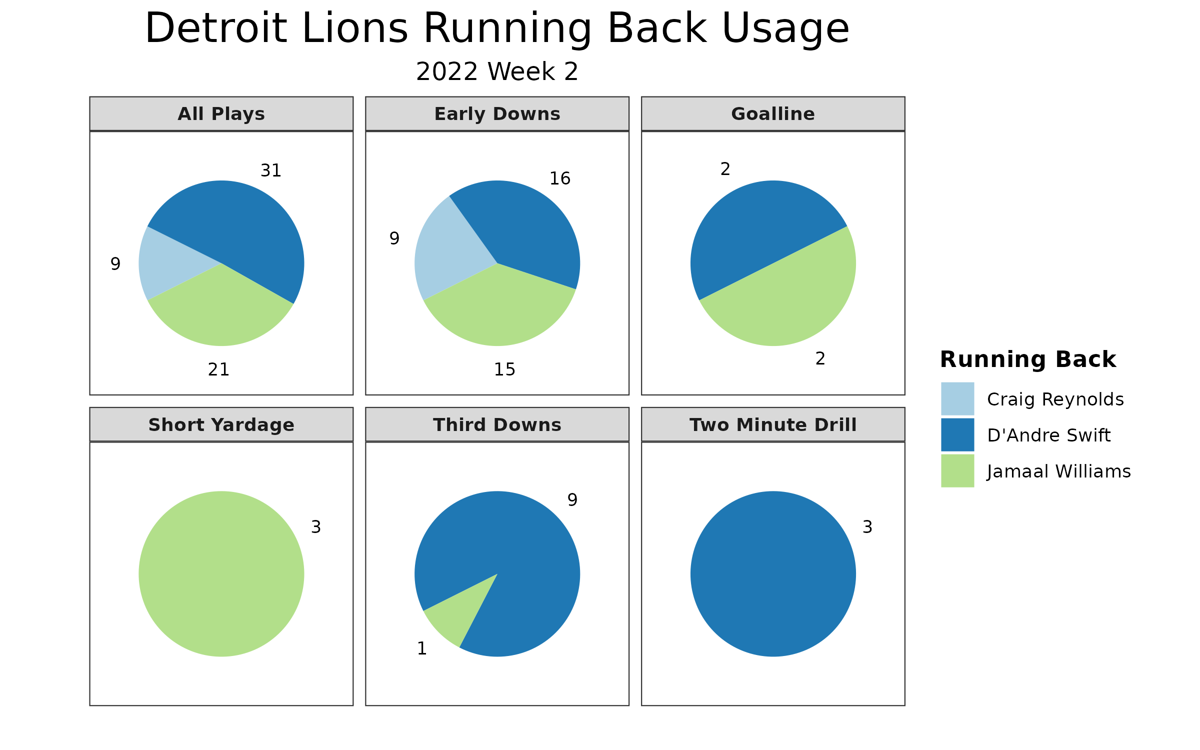 NFL Week 2 Fantasy Football Recap: Immediate takeaways from