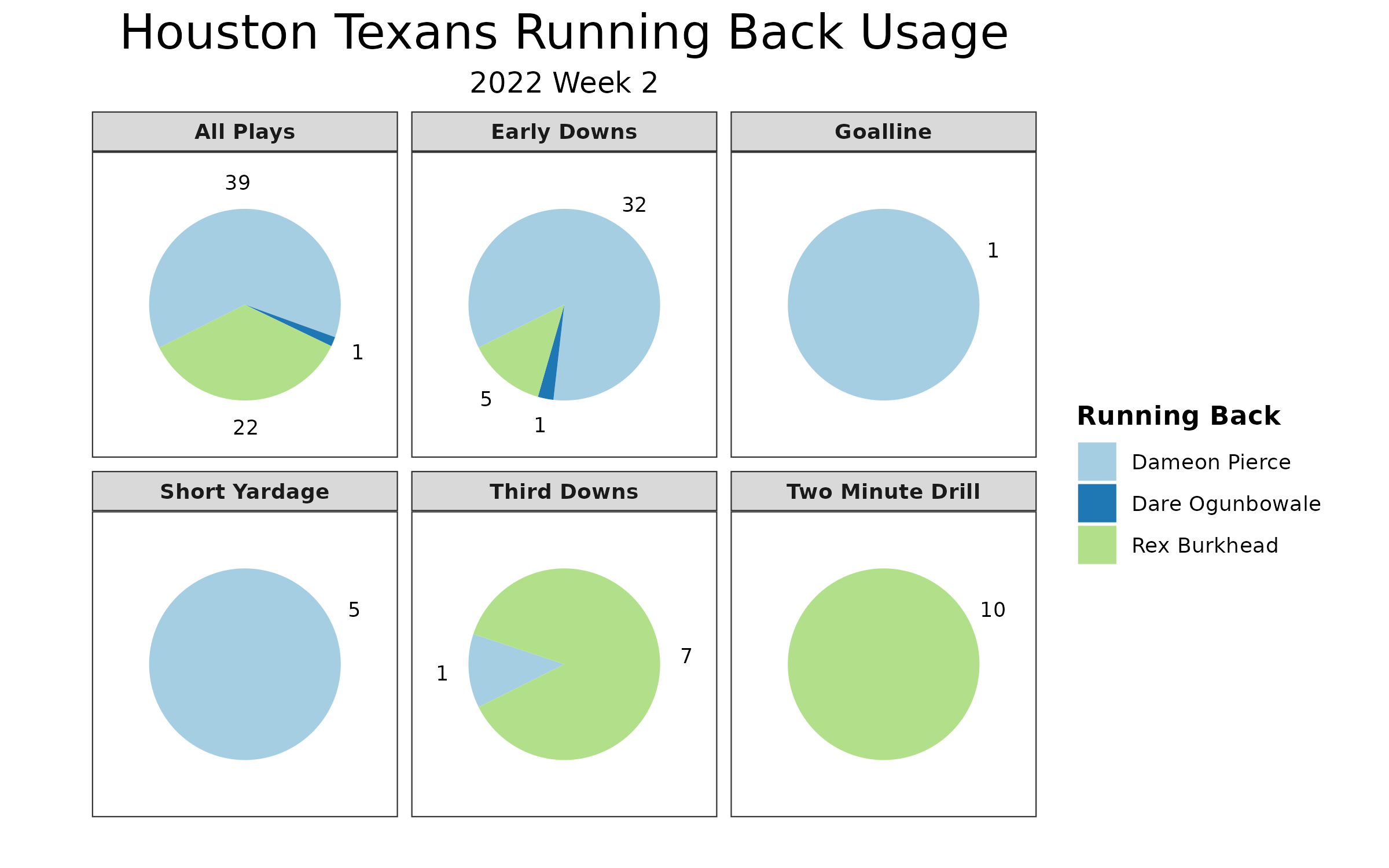 Dameon Pierce Fantasy Week 2: Projections vs. Colts, Points and Stats,  Start or Sit - Bleacher Nation