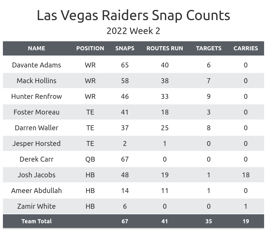 Swipe➡️) Here are the Patriots Week 2 player grades from Pro Football  Focus. Thoughts?