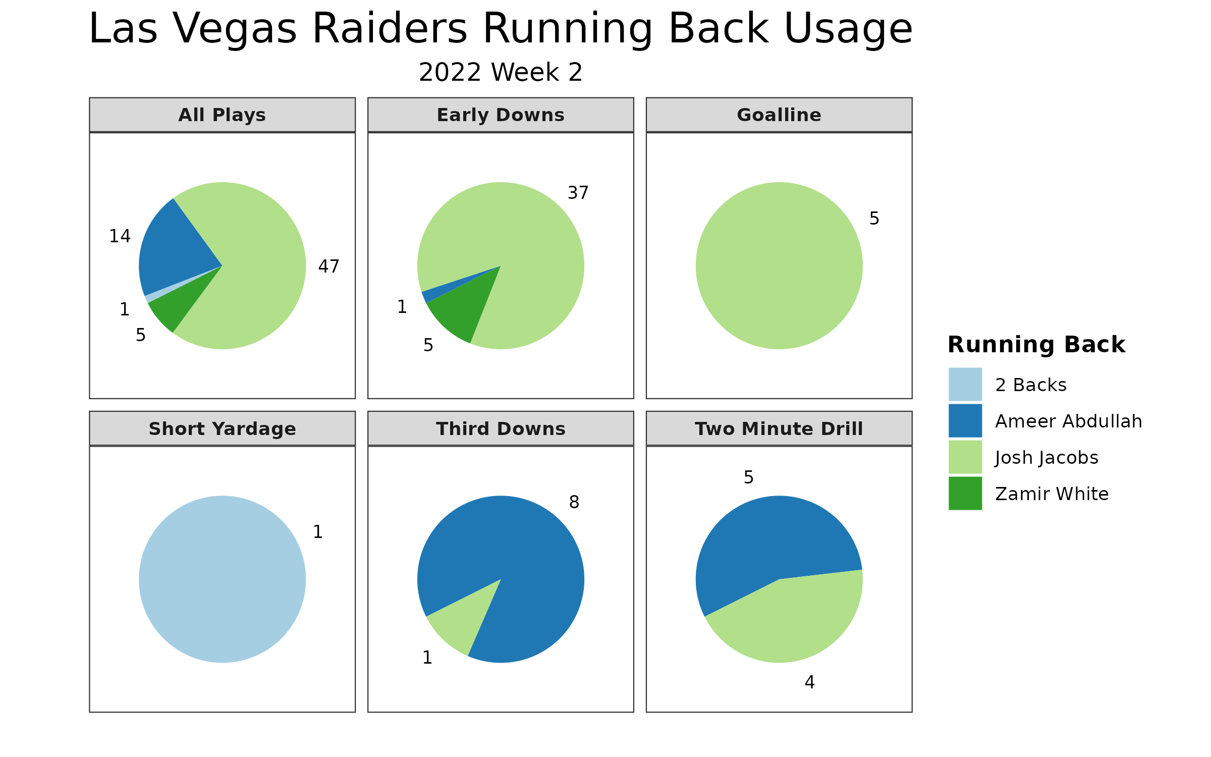 Raiders News: Analyzing Week 2 PFF Grades For Las Vegas