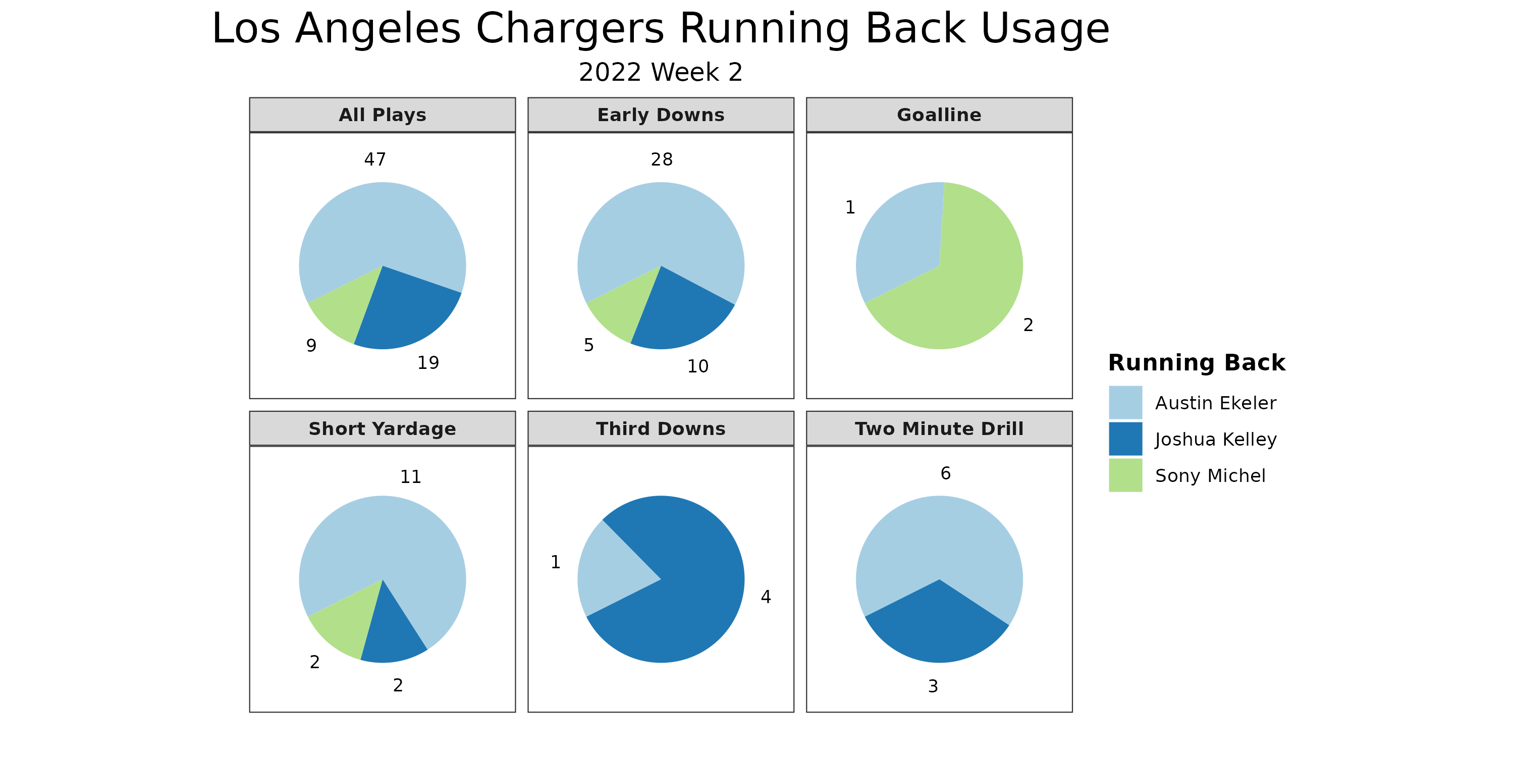 Week 2 Rankings Reactions  Fantasy Focus 