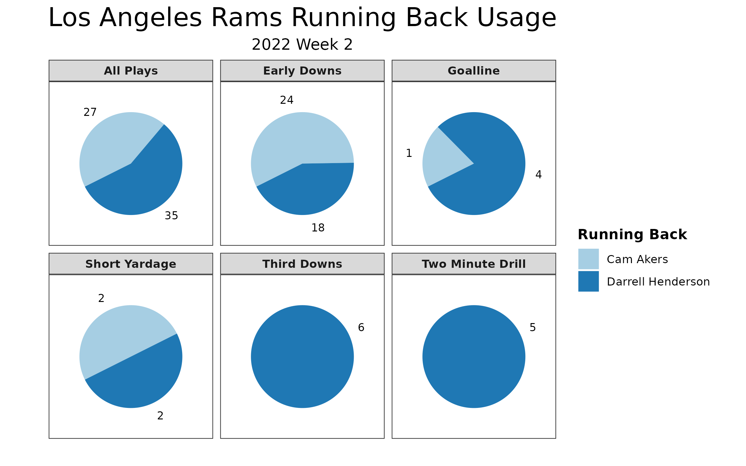 NFL - Divisional Droughts (2021 Update) Quiz - By philly_phan