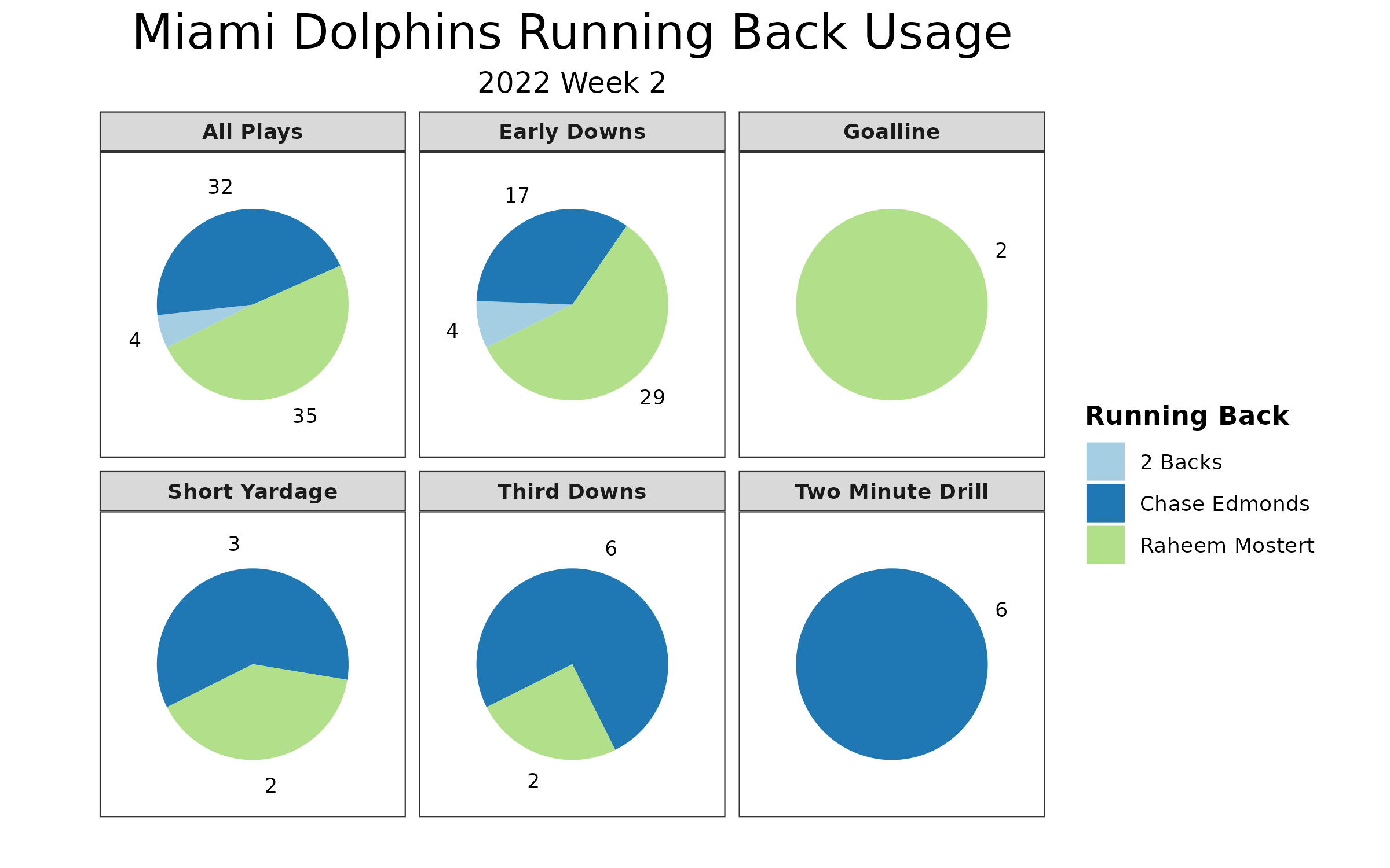 Miami Dolphins All Time Depth Chart - Running Back #2 - The Phinsider