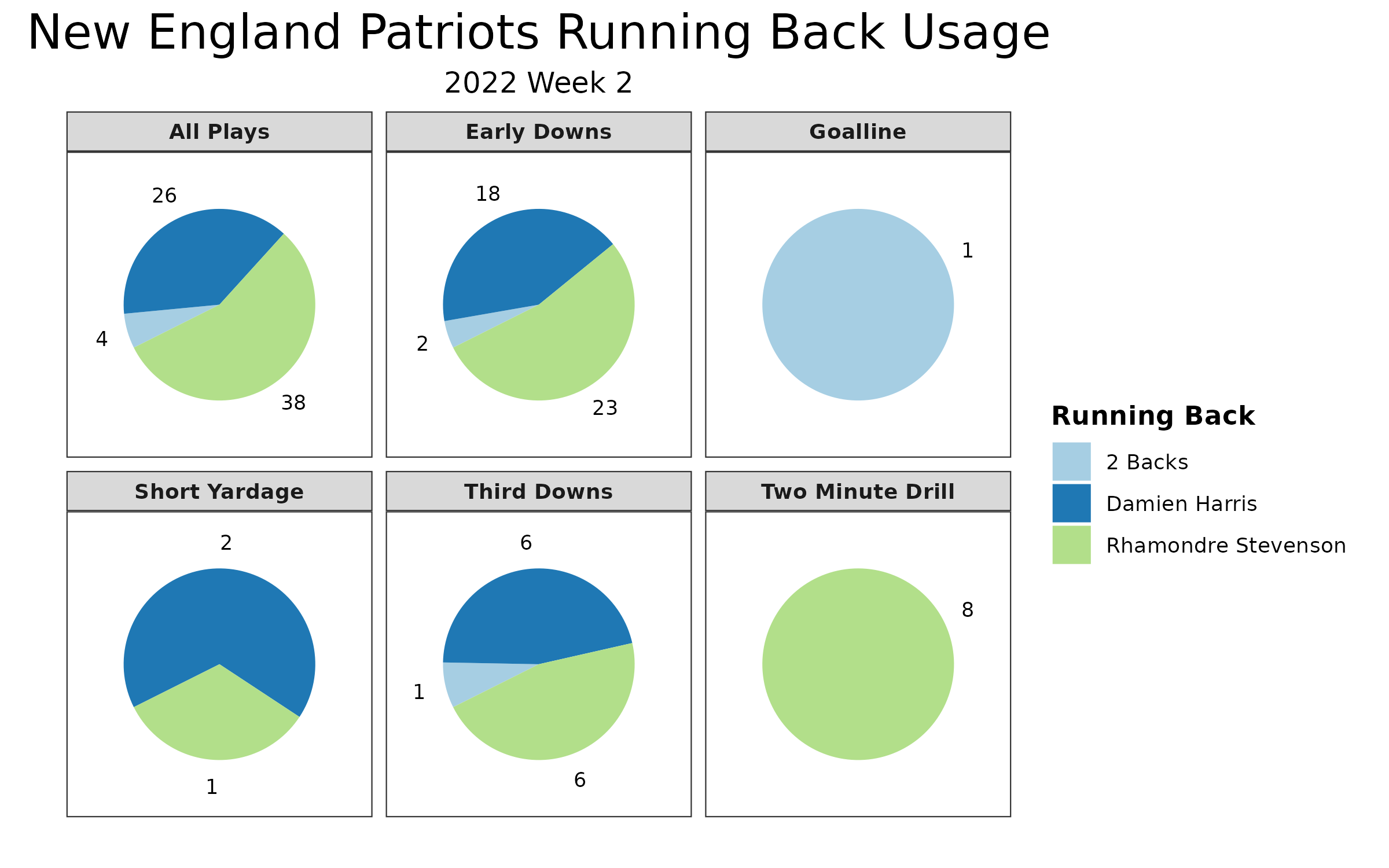 NFL Week 2 Usage Trends: Fantasy Football Notes for All 32 Teams - FantraxHQ