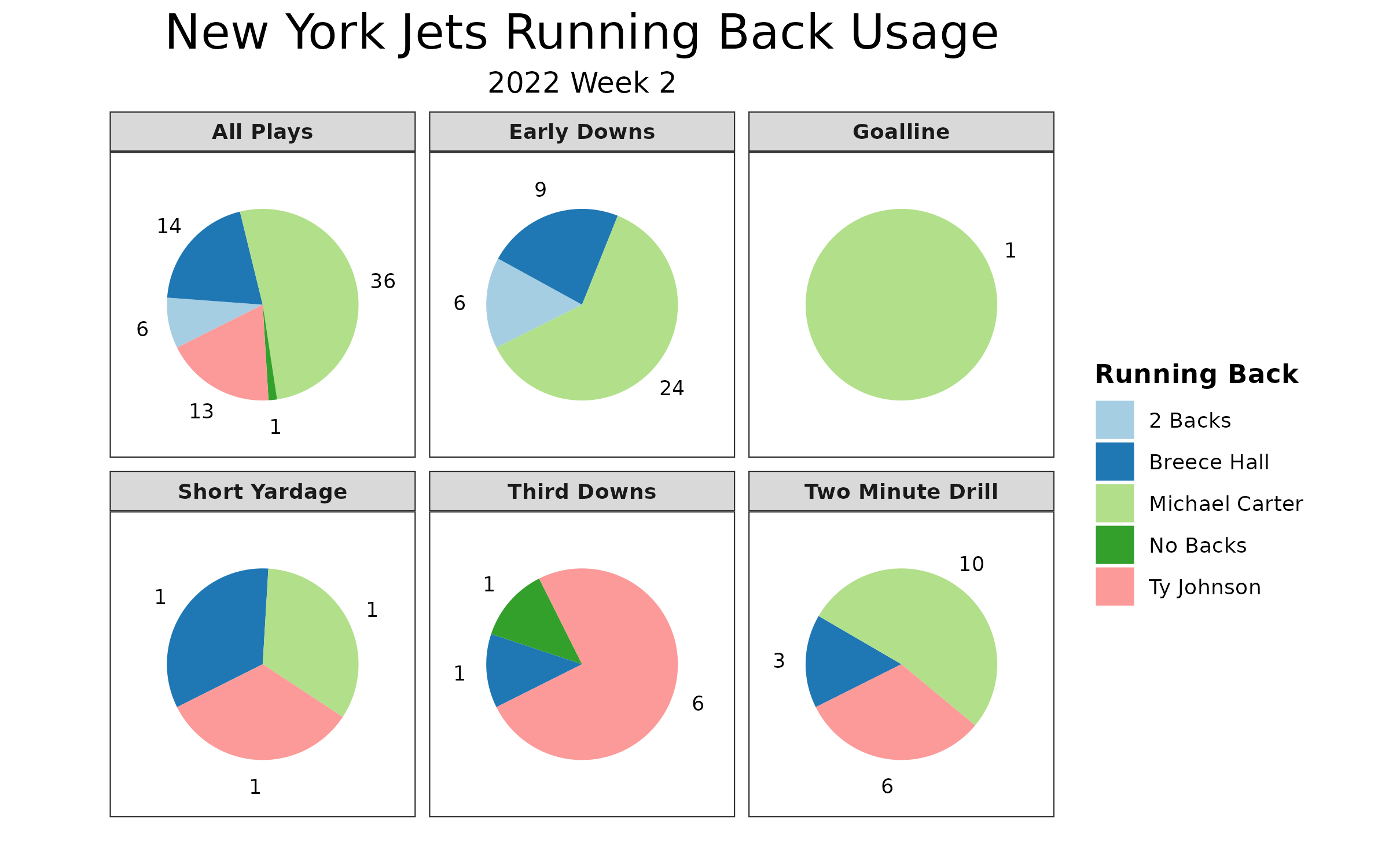 NFL Week 2 Usage Trends: Fantasy Football Notes for All 32 Teams