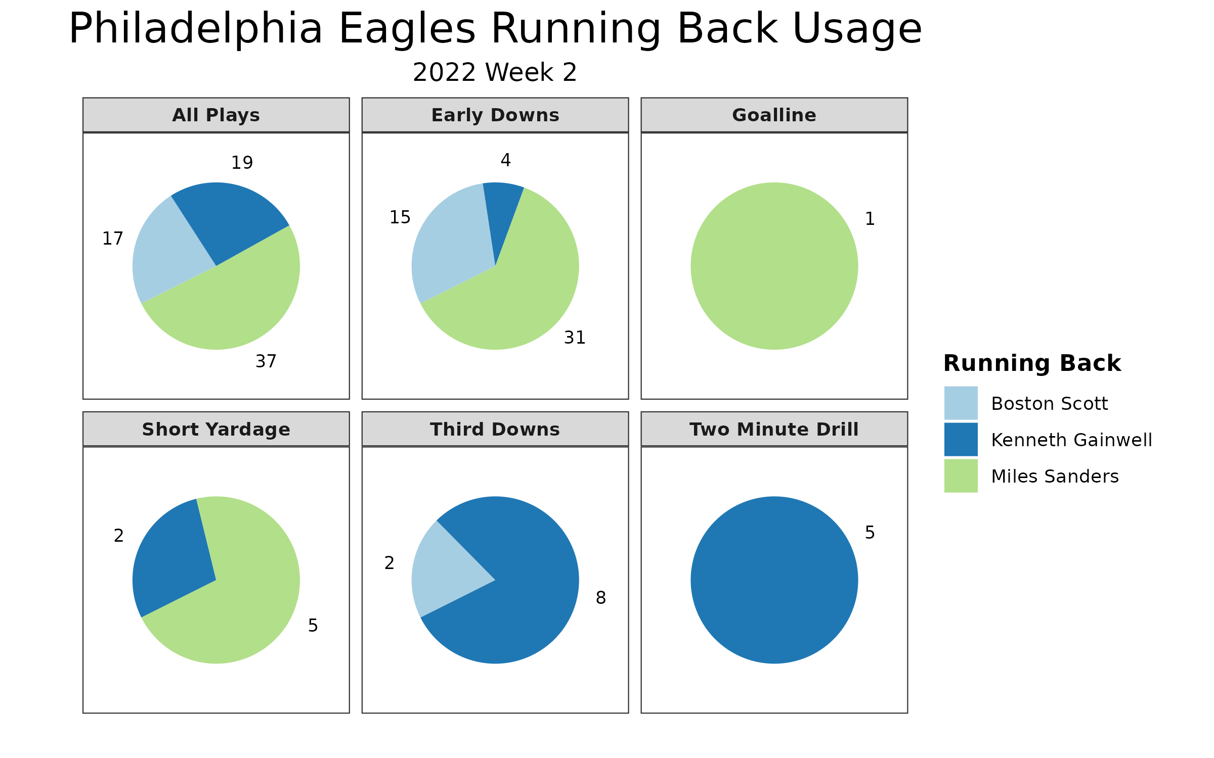 Tweetback: 'First Look' from ESPN Stats and Info to add depth to analyzing  NFL games; Brent and Slim; Sunday Night Baseball brings Larkin back to  Cincy - ESPN Front Row