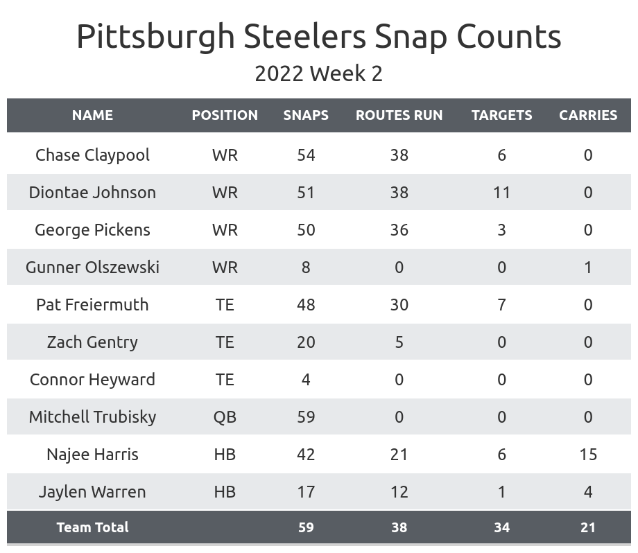 ReFo: Steelers @ Ravens, Week 2, PFF News & Analysis