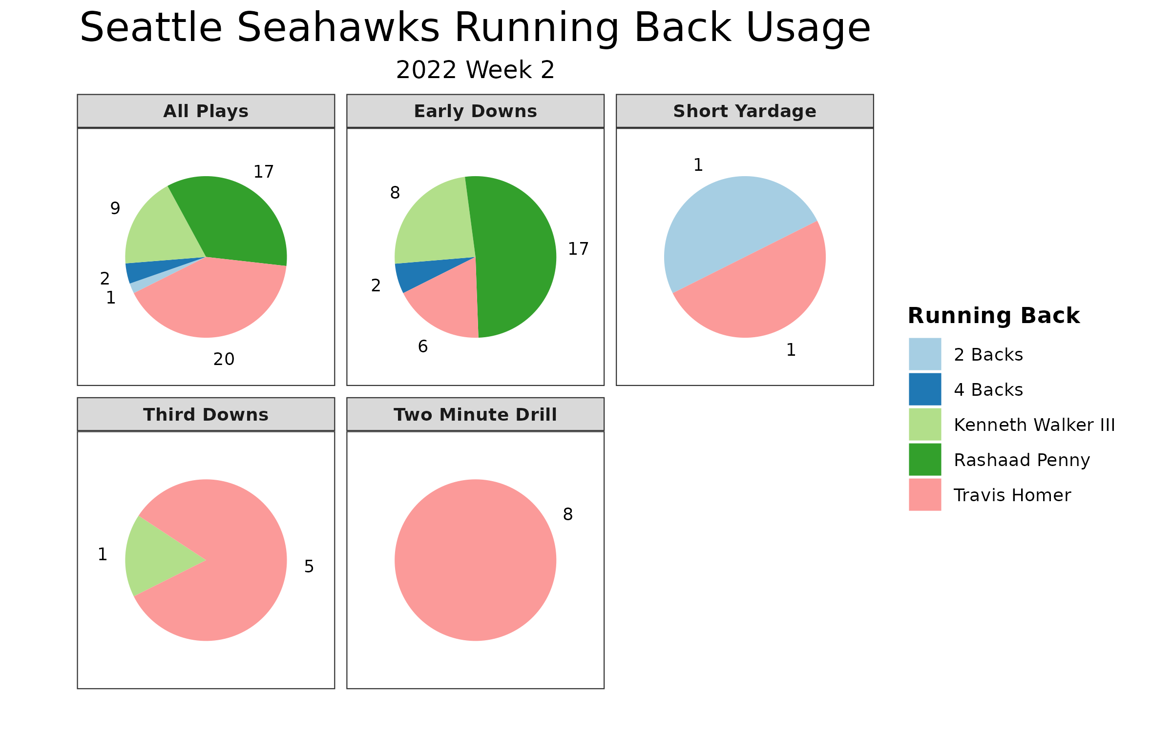 DraftKings Perfect Lineup Recap NFL Week 2 - Movie TV Tech Geeks News