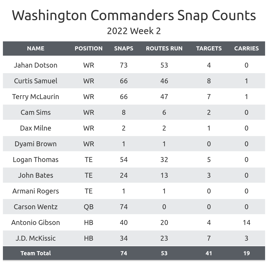 NFL Survivor Week 2 Win Probabilities Tool: Week 1 Carnage