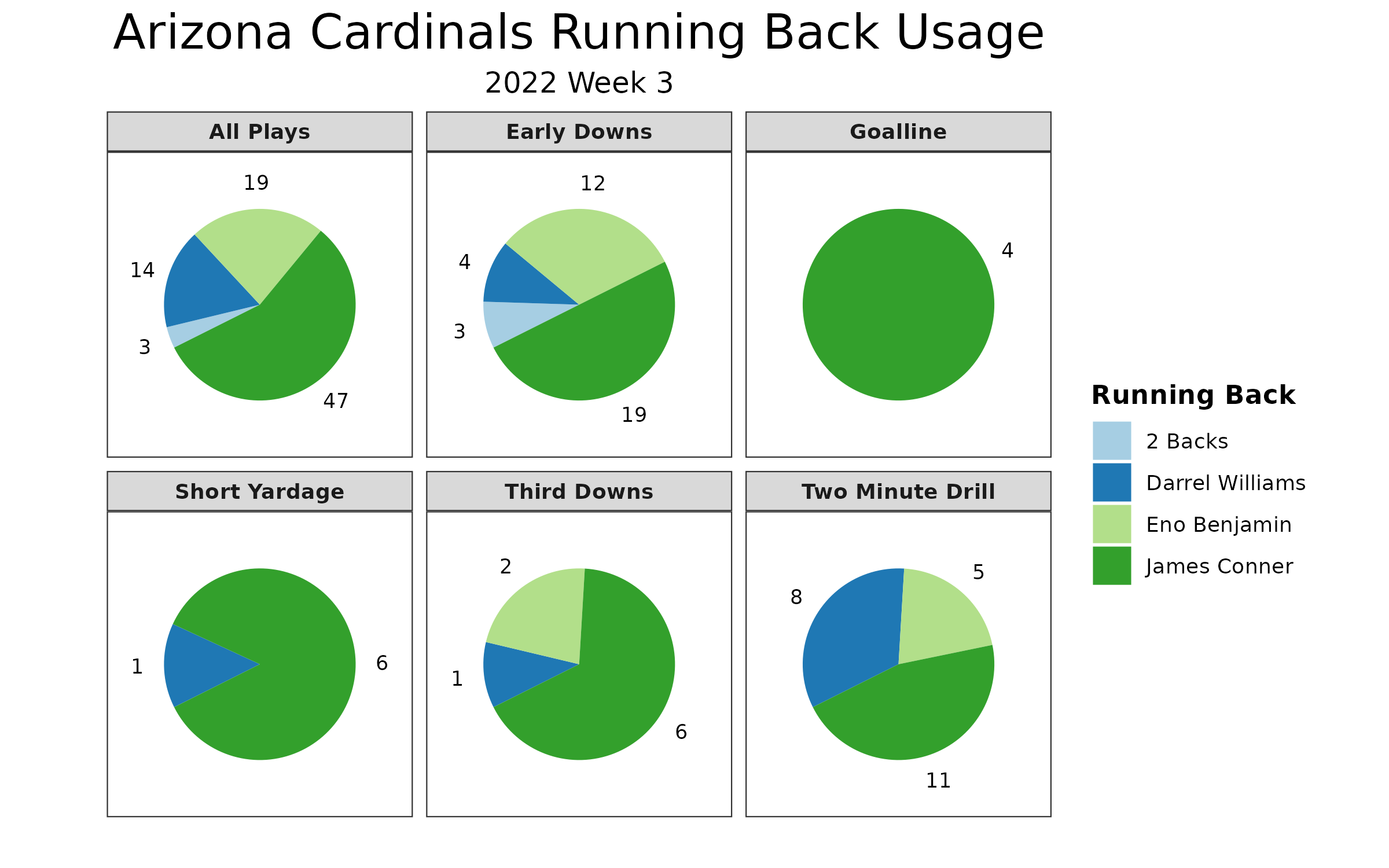 How To Play Fantasy Football: Banzai or 3RR (3rd Round reversal) 