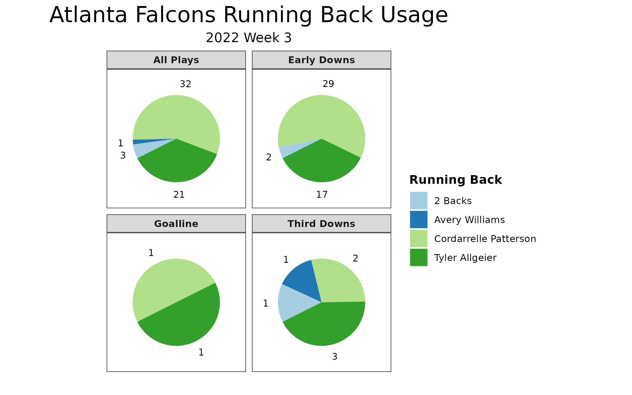 Sportspicker AI for the NFL - Week 3 Recap - UNANIMOUS AI