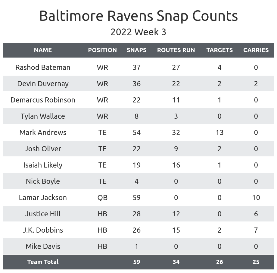 Ravens 2022 Schedule of Opponents - Russell Street ReportSchedule