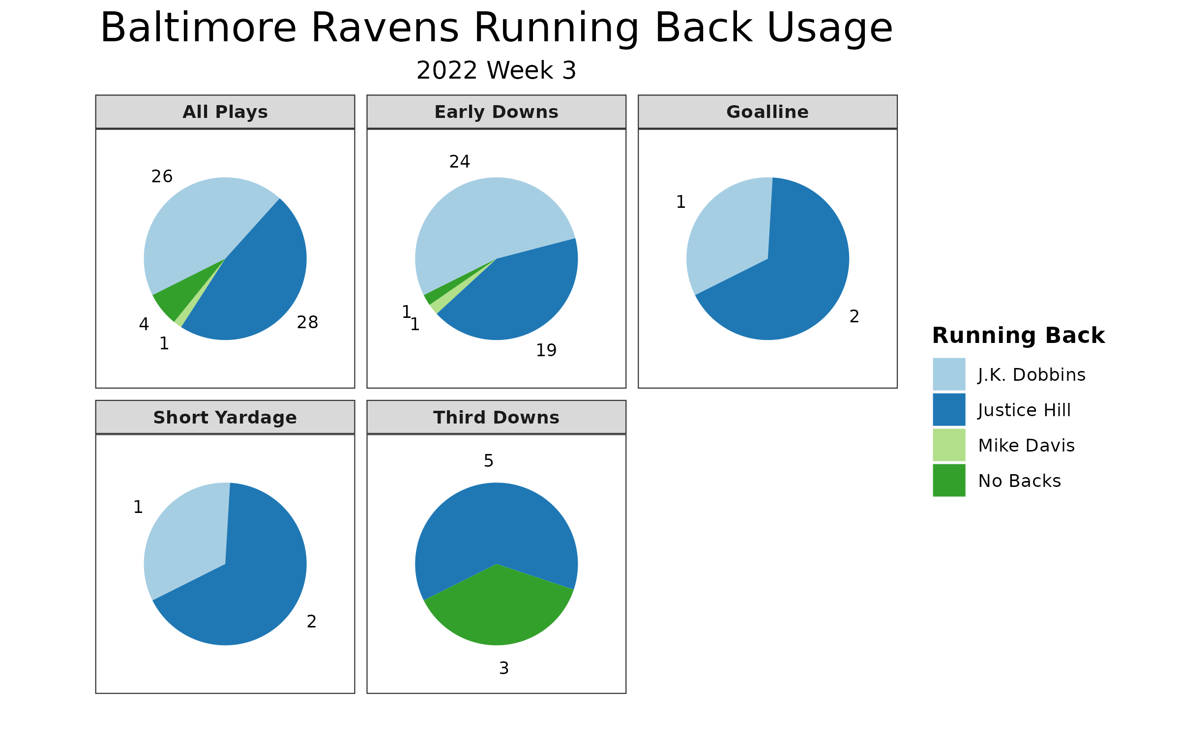 Ravens expected to use 3-headed approach at RB, PFF News & Analysis