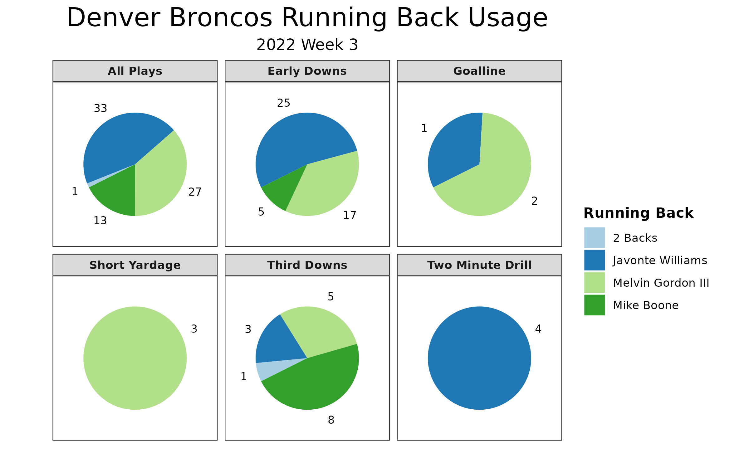 Week 3 Lineup Decisions + TNF Preview