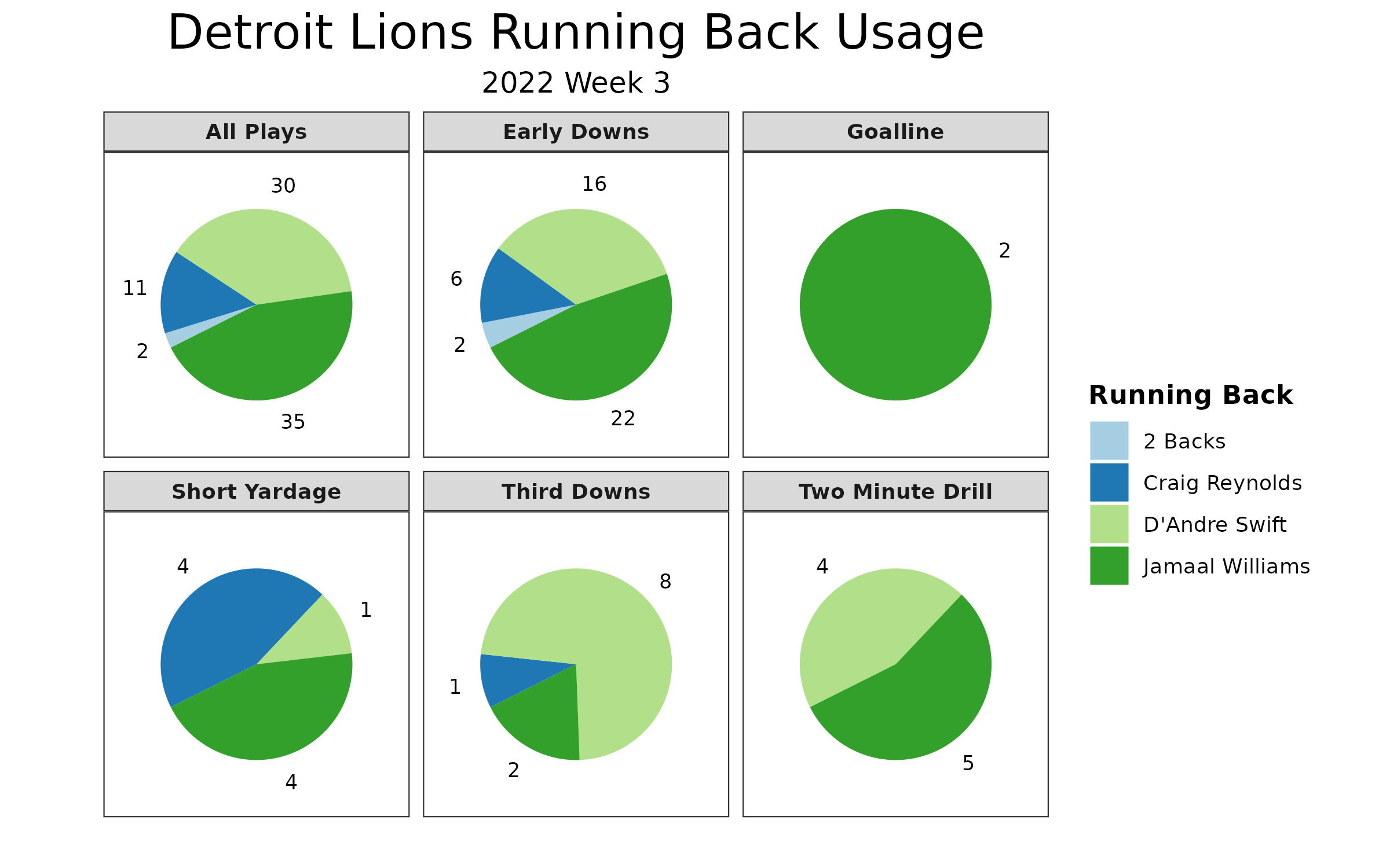 Clay's Anatomy: NFL Week 3 fantasy football projections